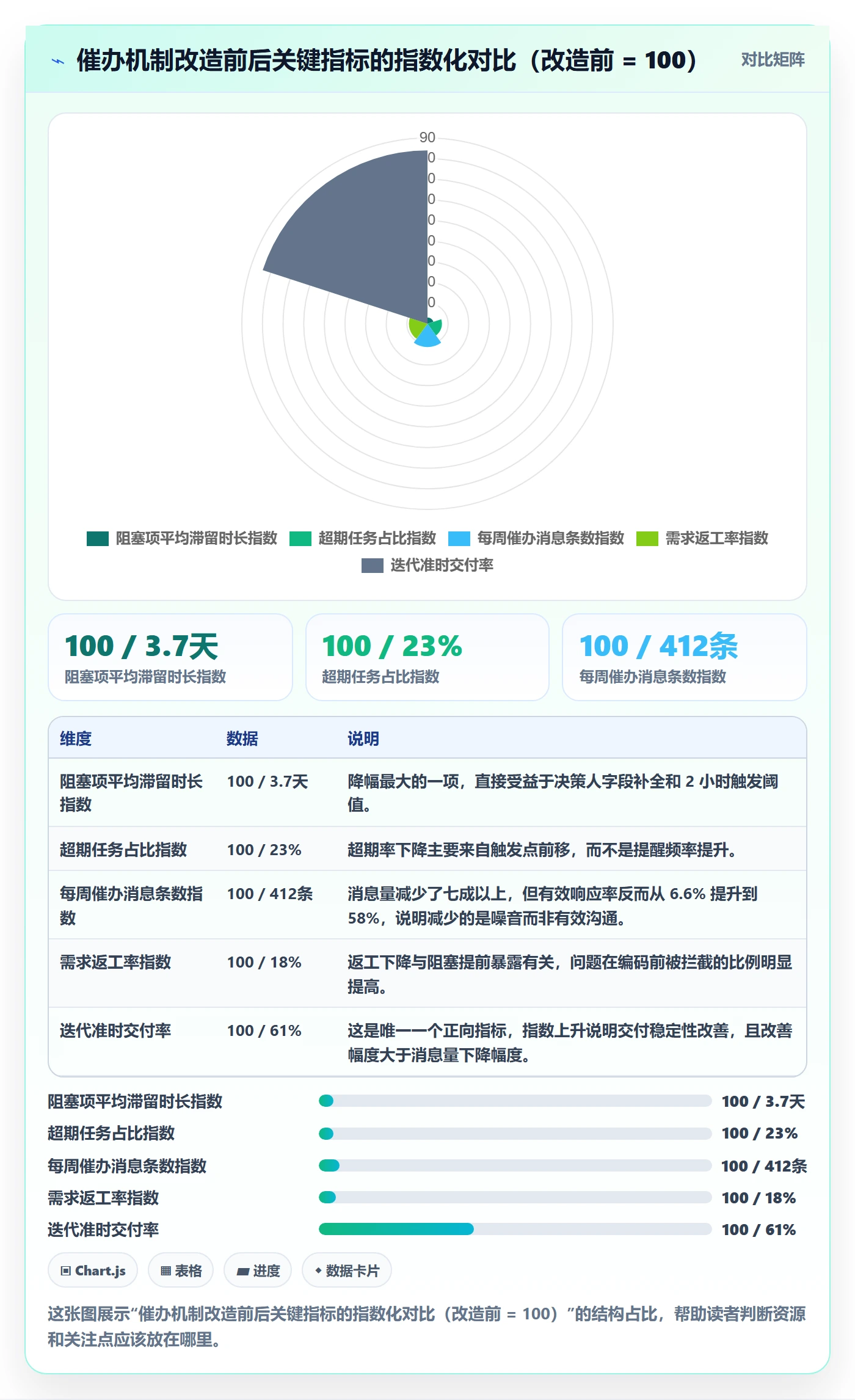任务提醒如何做好催办?研发团队最佳实践与操作步骤