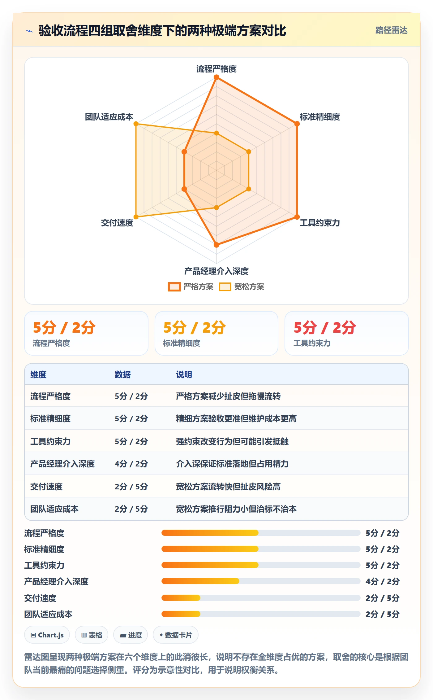 任务验收如何做好审核?产品经理流程优化与操作步骤