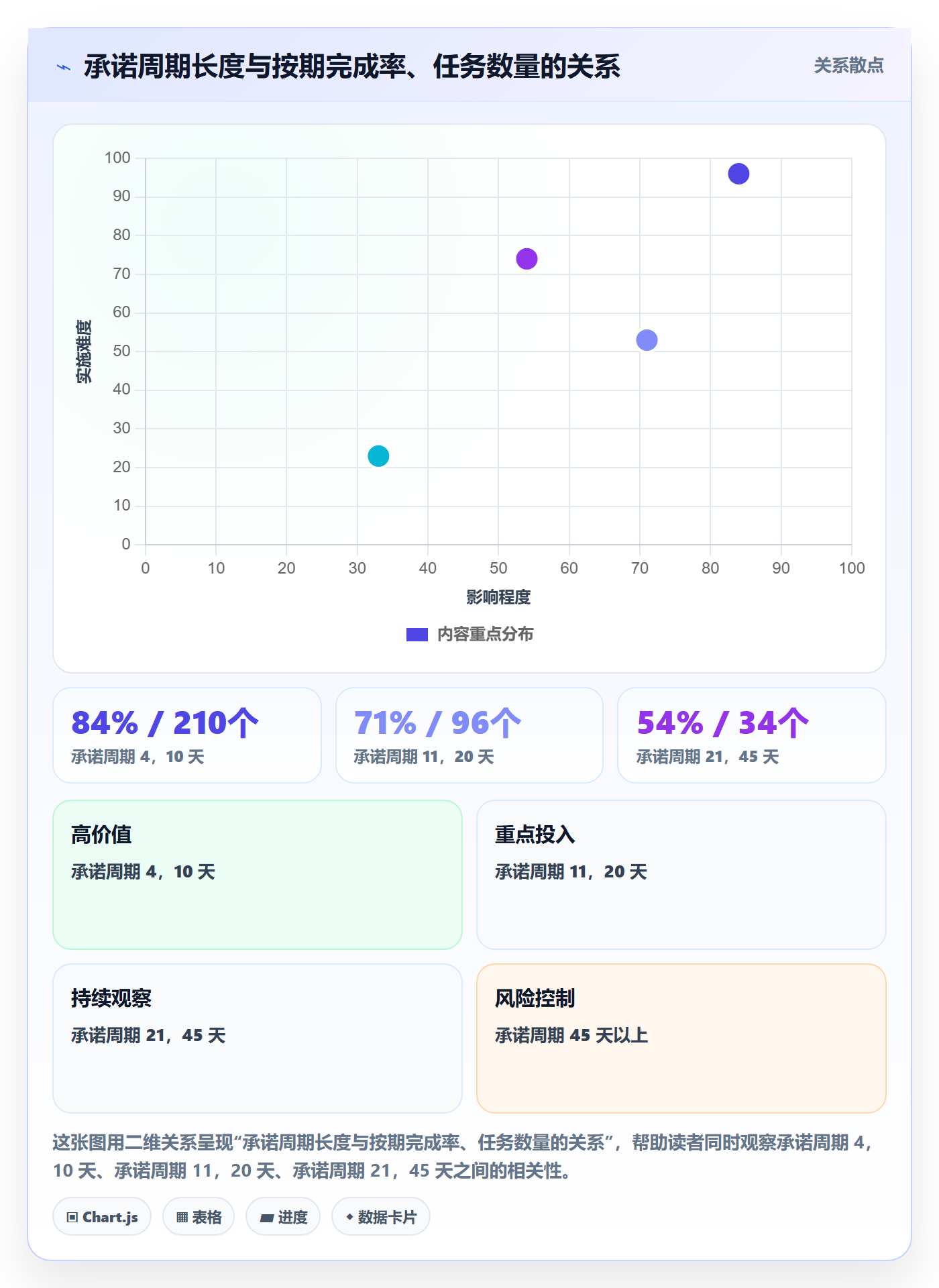 截止时间实操方法:企业管理者提升任务属性效率的制度设计方法与模板