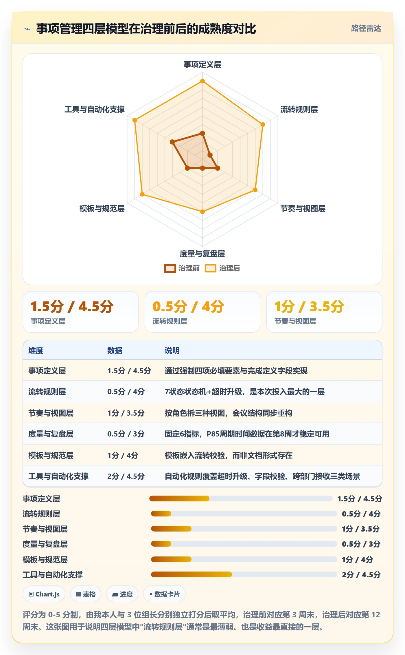 事项实操方法:产品经理提升任务管理效率的效率提升方法与模板