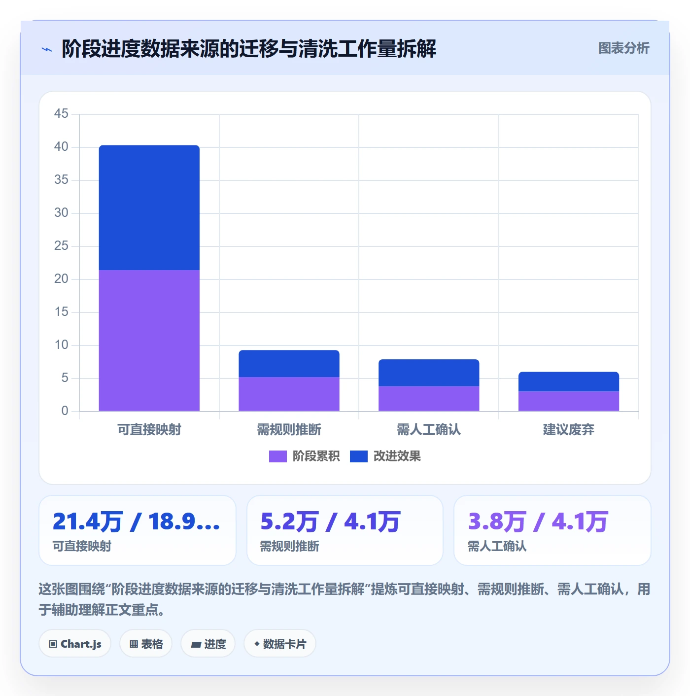 阶段进度管理方法大全:研发团队进度管理效率提升落地清单
