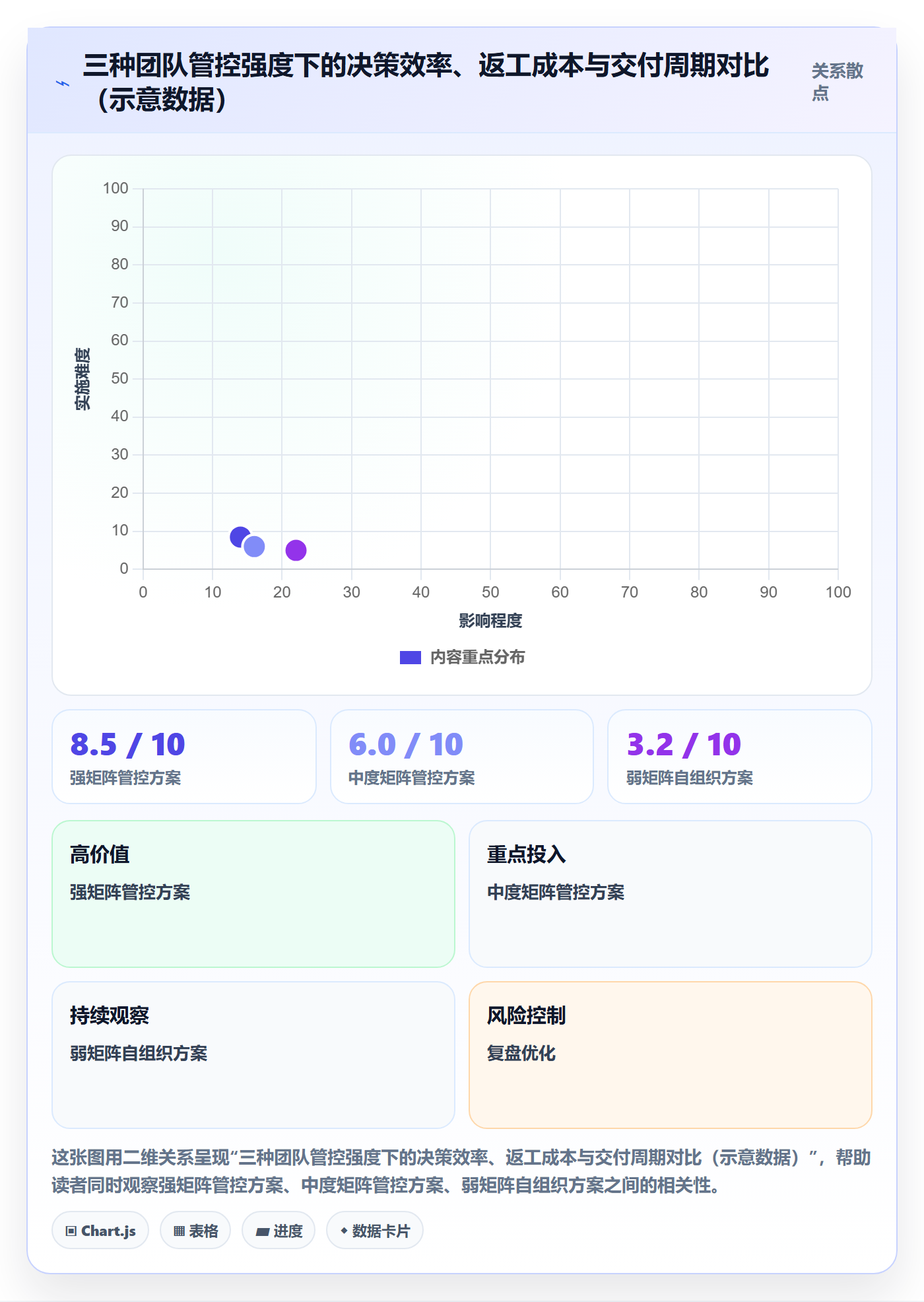 项目立项如何做好项目成员?跨部门团队制度设计与操作步骤
