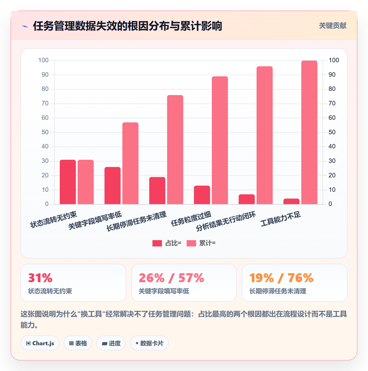 任务管理如何做好任务?PMO数据分析与操作步骤