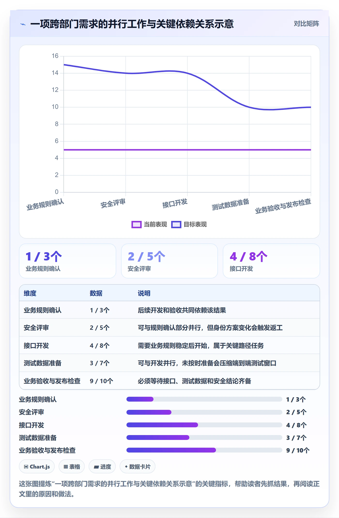 迭代最佳实践:跨部门团队敏捷项目最佳实践,常见问题