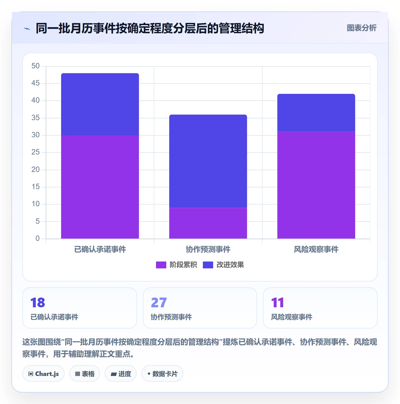 月视图落地方案:项目经理开展日历视图的制度设计案例解析