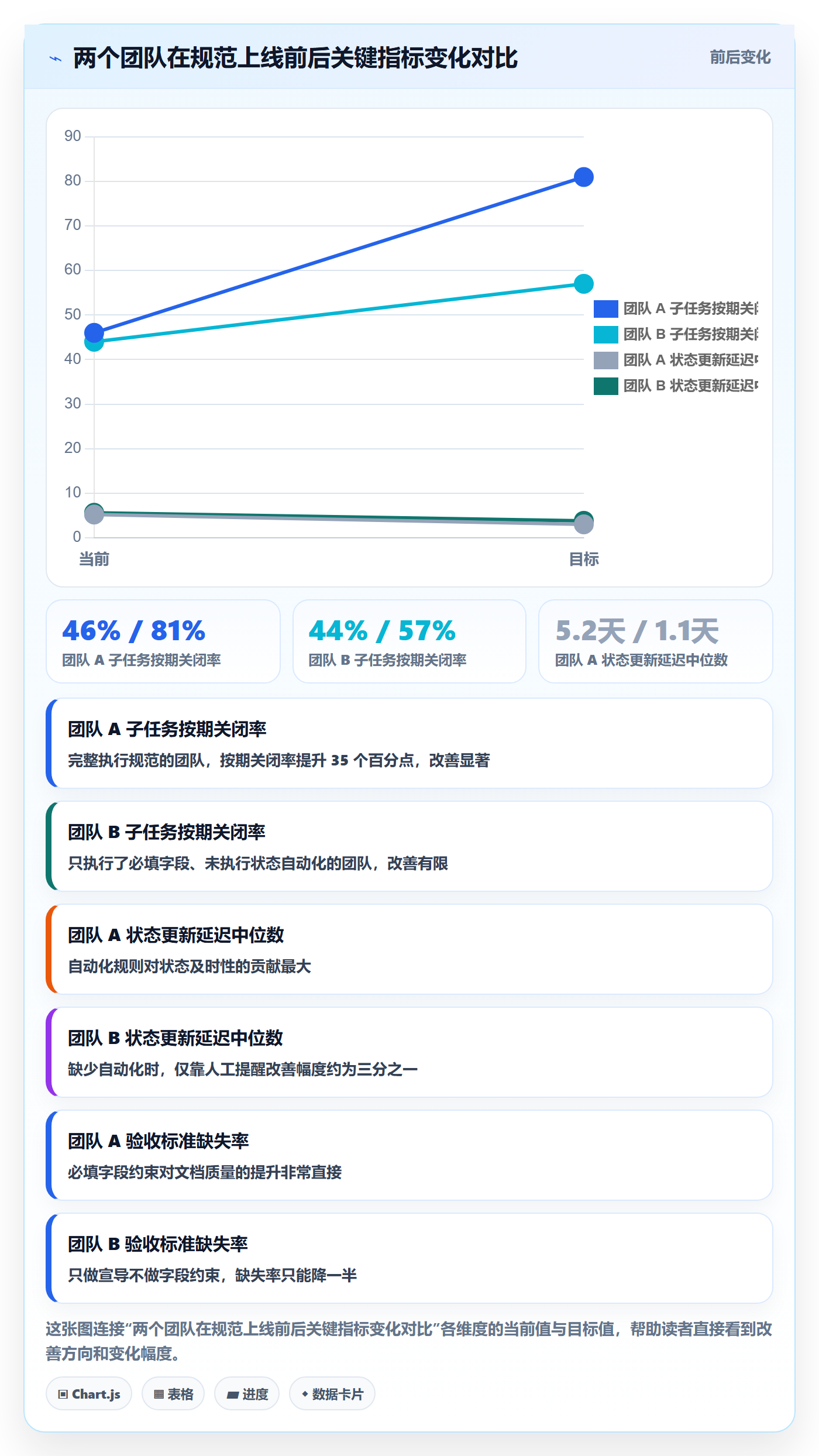 任务管理子任务教程:项目成员落地方案,避坑指南