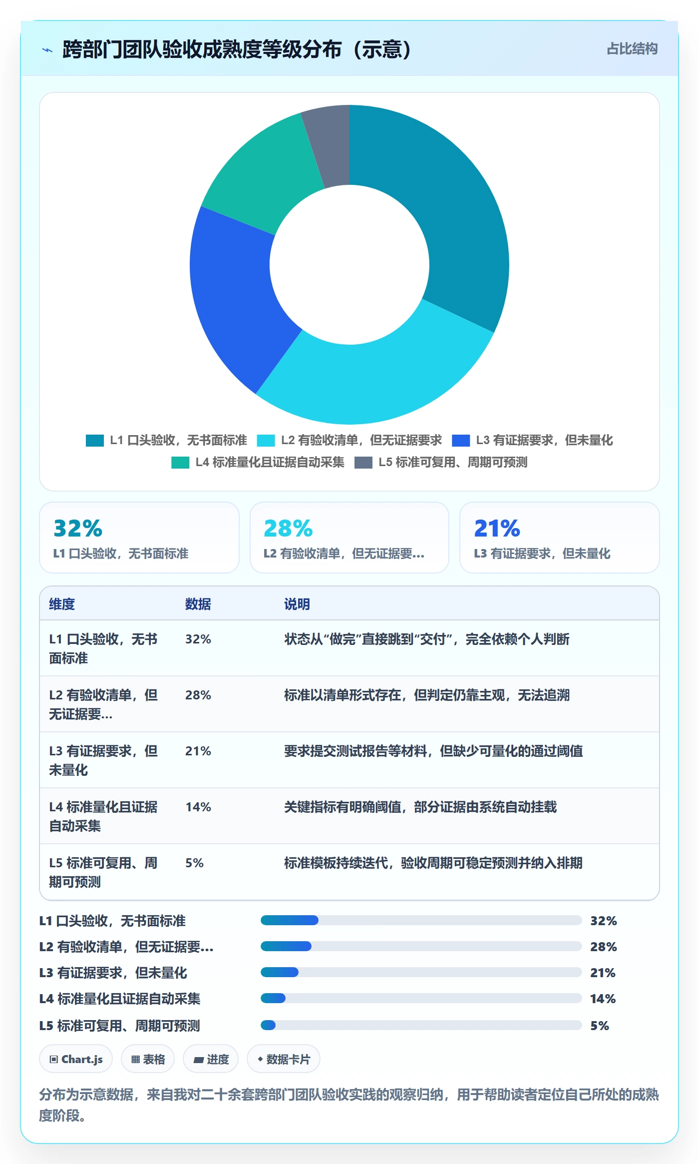 验收标准怎么做?跨部门团队协同管理:任务验收从0到1
