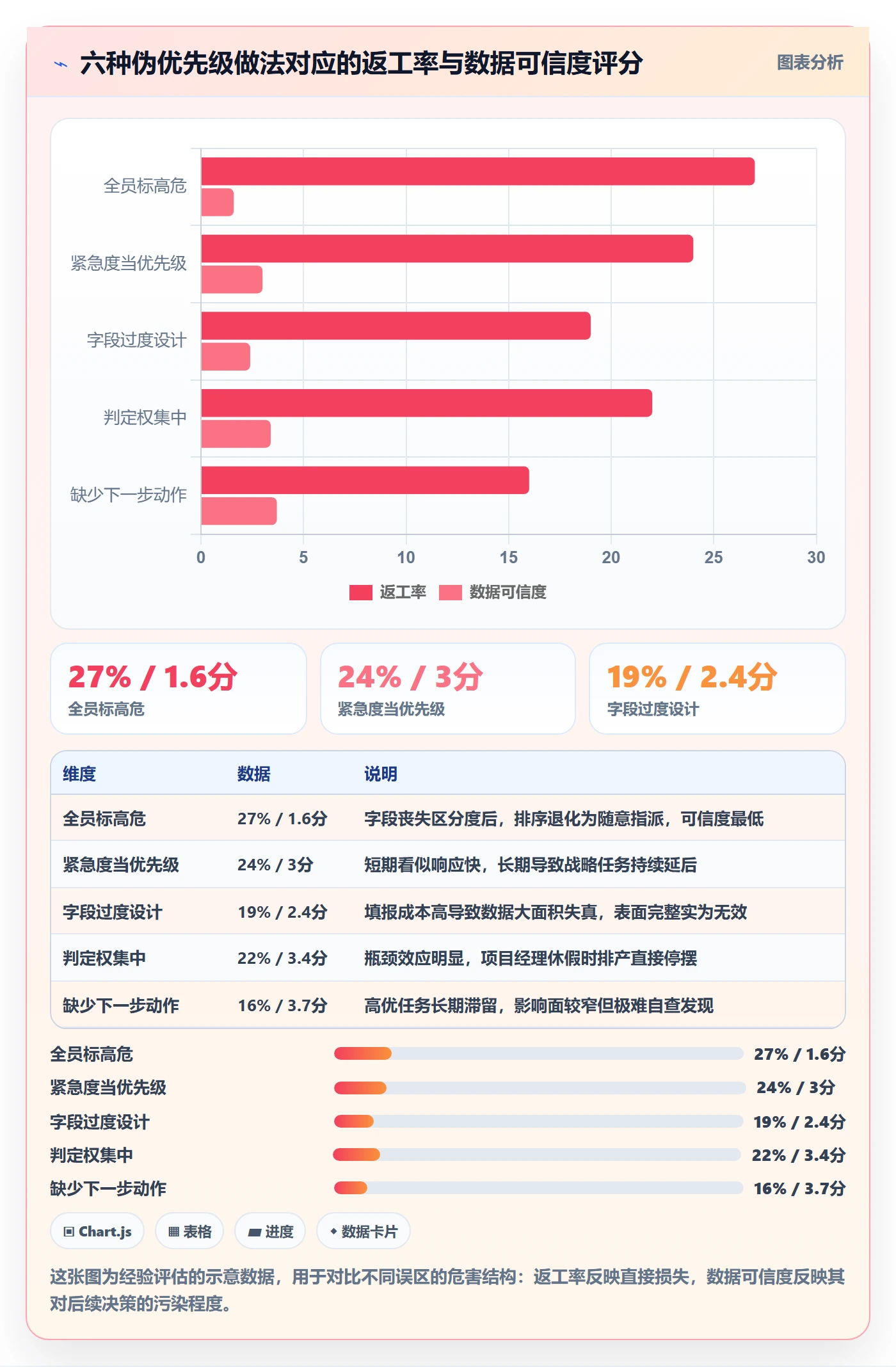 优先级管理指南:实施团队如何做好任务属性,入门指南全流程