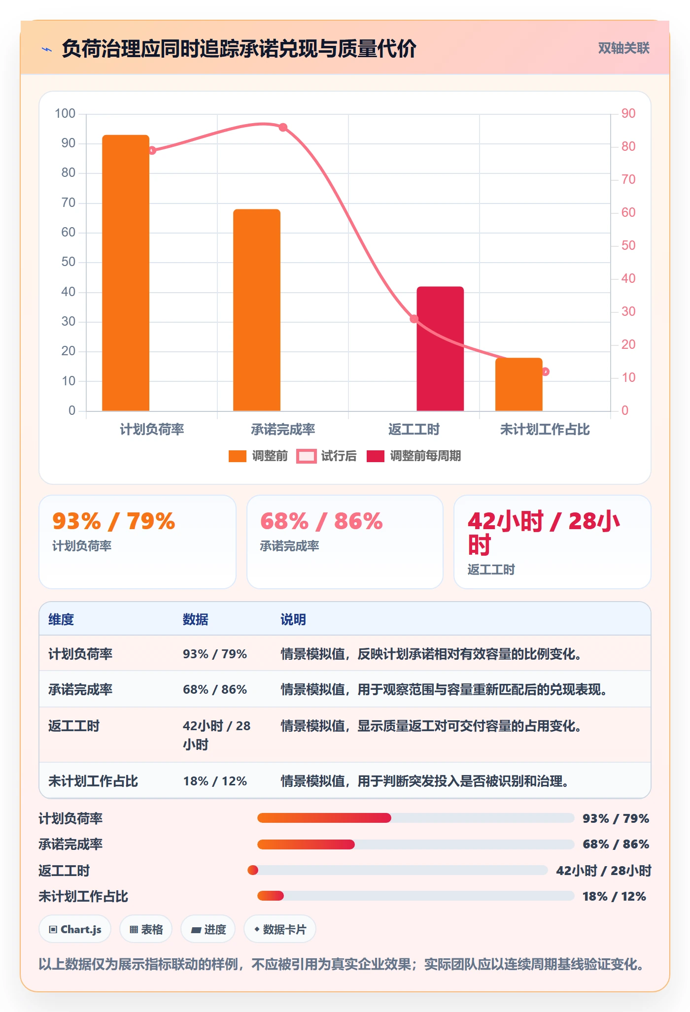 资源负载如何做好负荷?项目成员落地方案与操作步骤