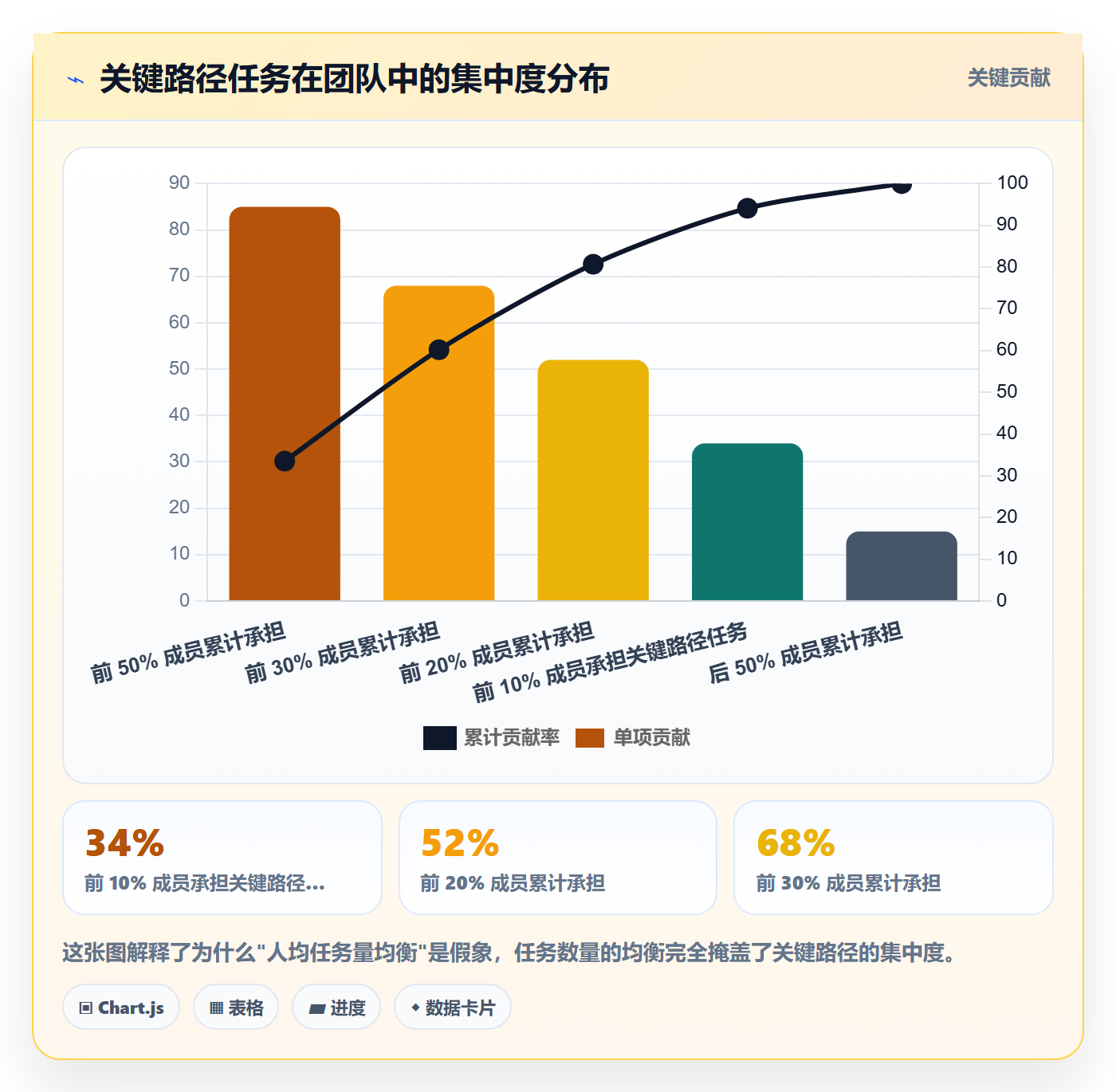 关注人实操方法:项目经理提升任务管理效率的落地方案方法与模板