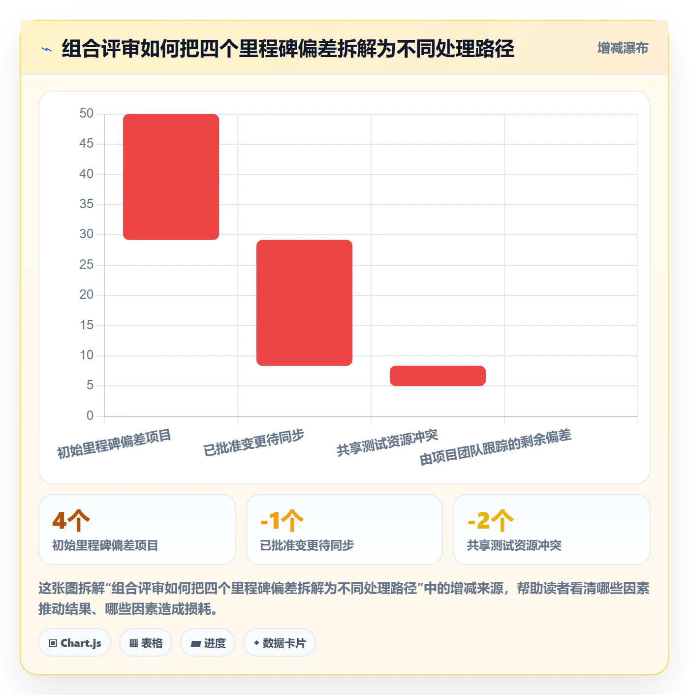 已完成流程与规范:PMO看板入门指南关键指标