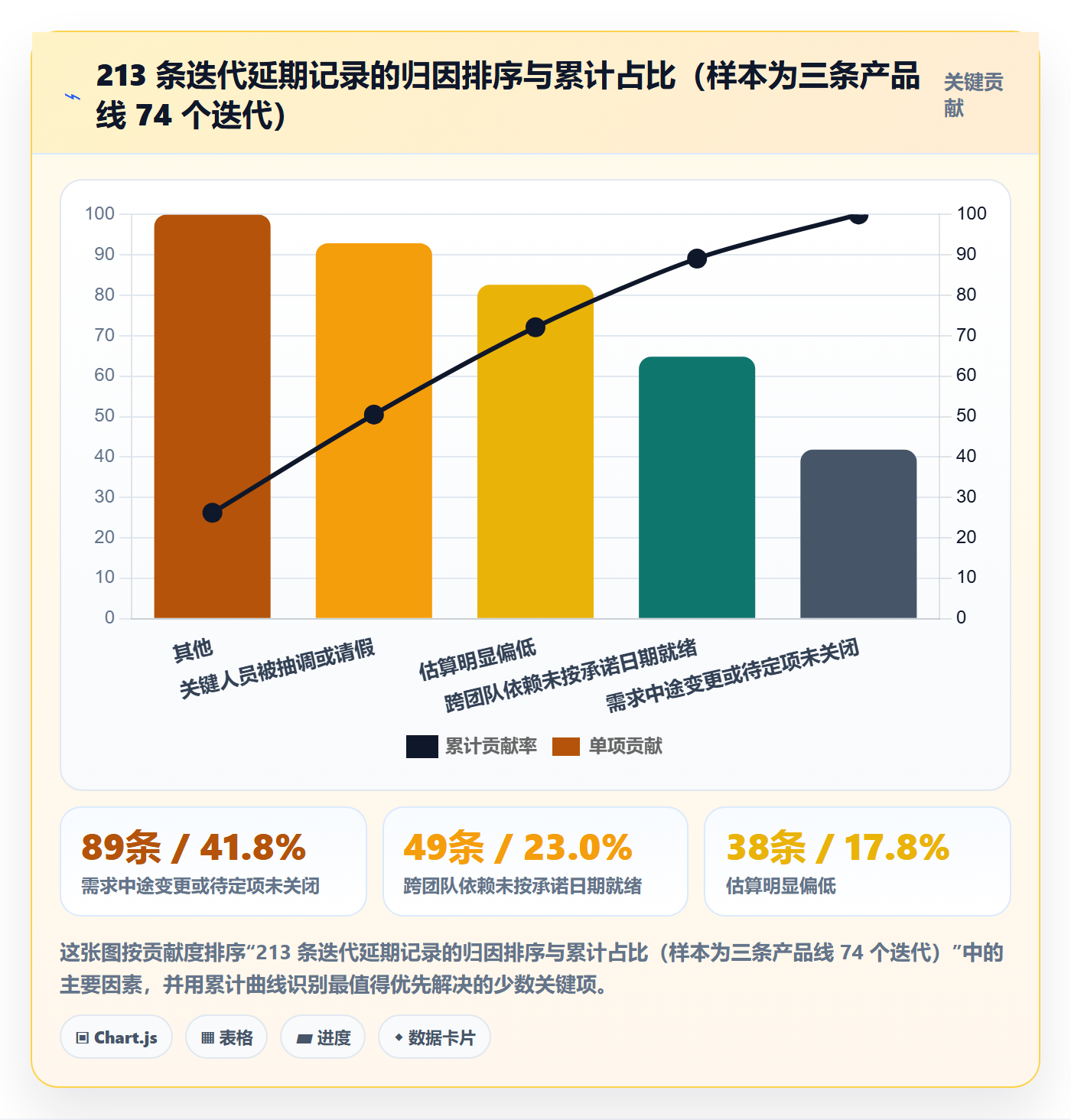 进度偏差管理方法大全:产品经理进度管理制度设计落地清单