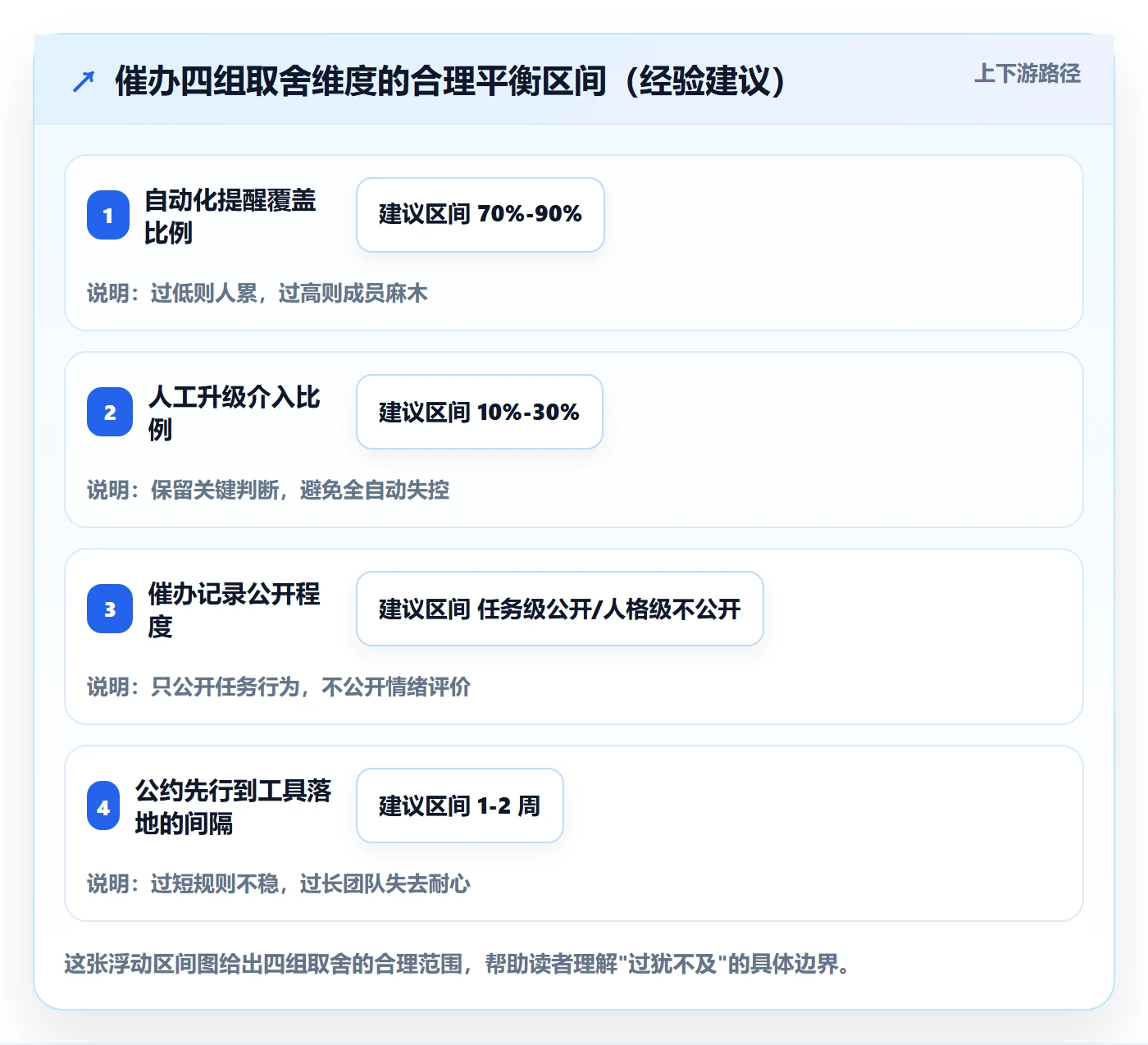 任务提醒催办全流程：项目成员风险控制与一文讲清