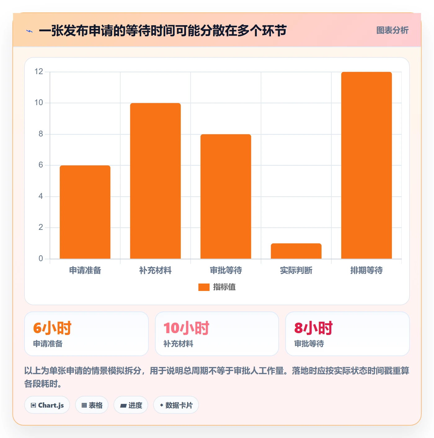 发布管理发布审批教程:管理层效率提升,避坑指南