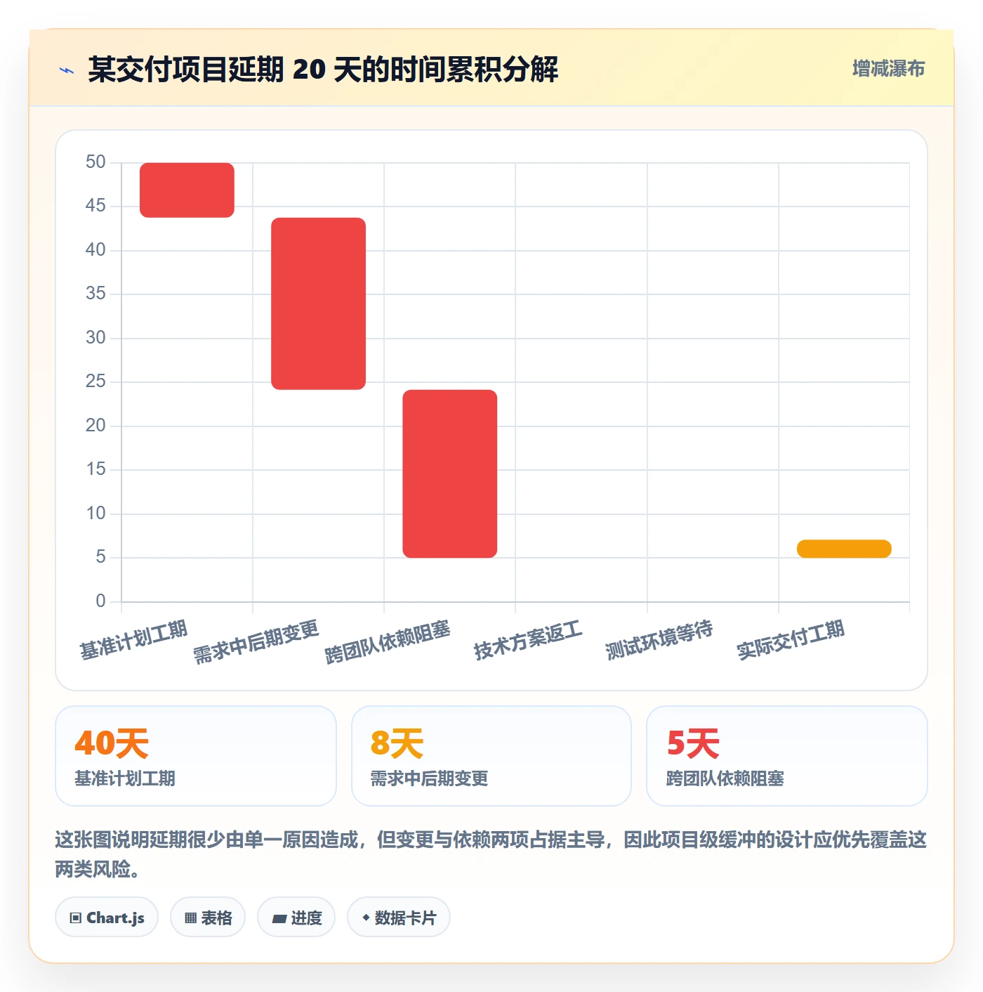 项目计划流程与规范：研发团队项目规划最佳实践关键指标