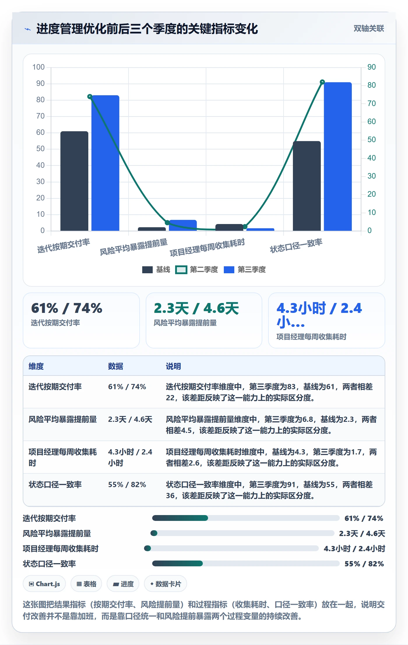进度更新怎么做?研发团队最佳实践:进度管理从0到1
