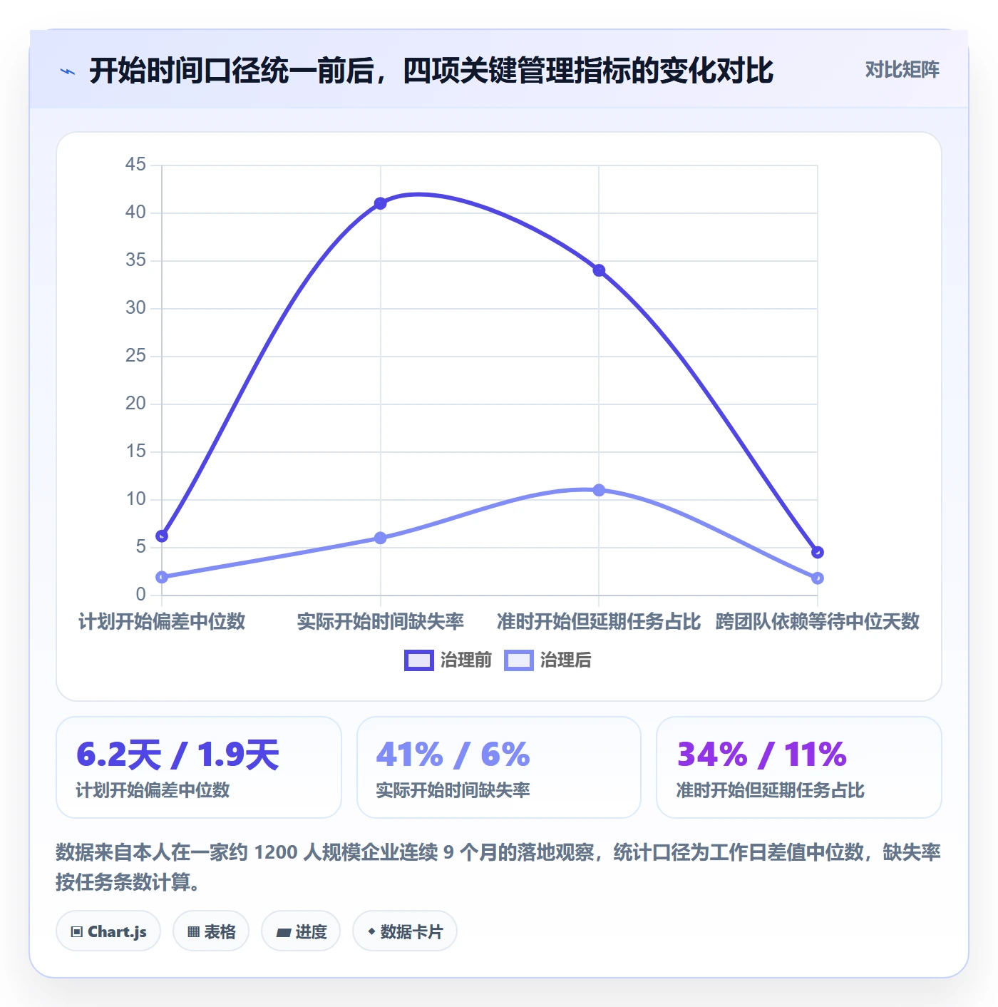 任务属性开始时间全流程：管理层落地方案与一文讲清
