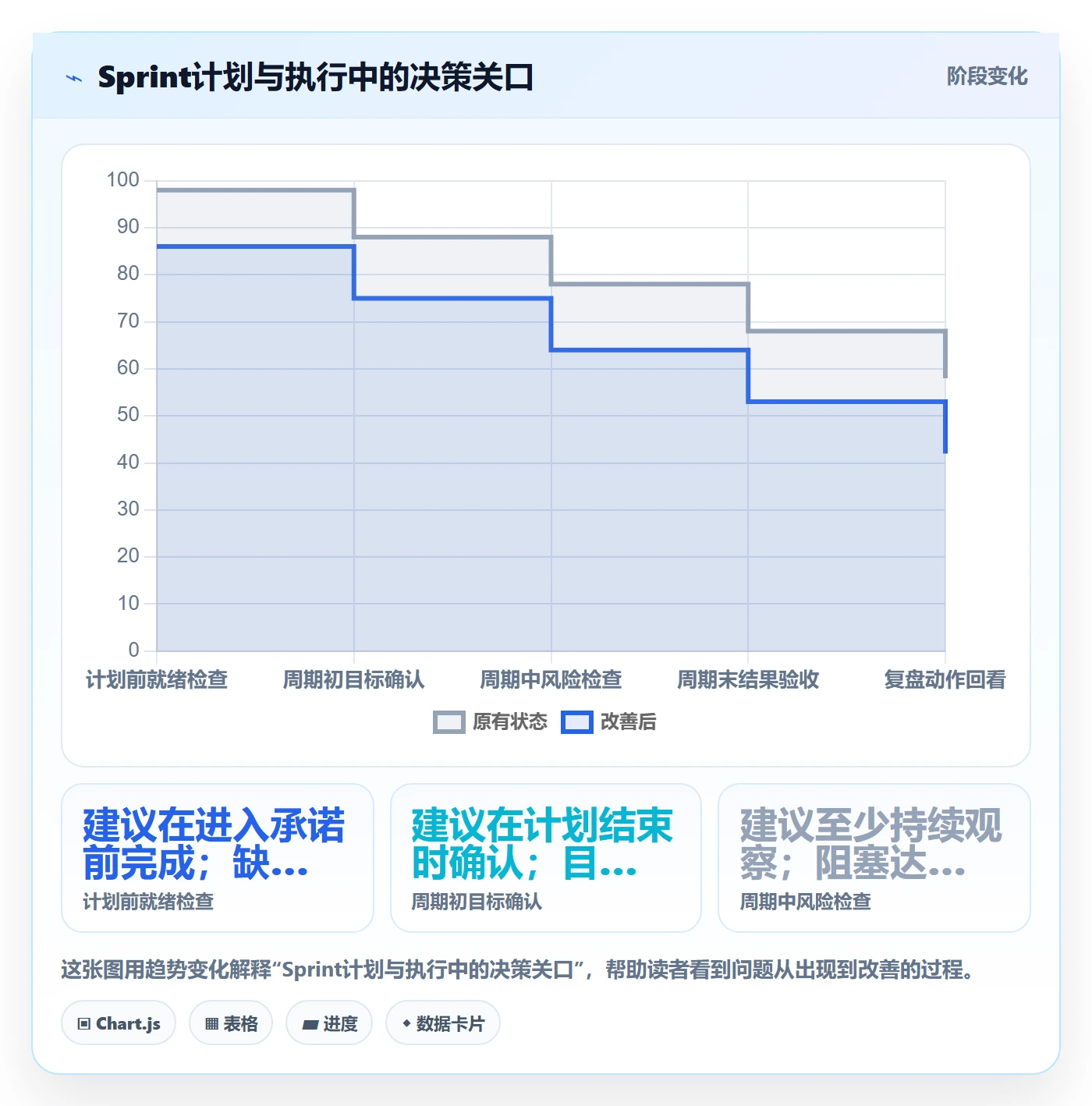 Sprint实操方法：企业管理者提升迭代管理效率的协同管理方法与模板