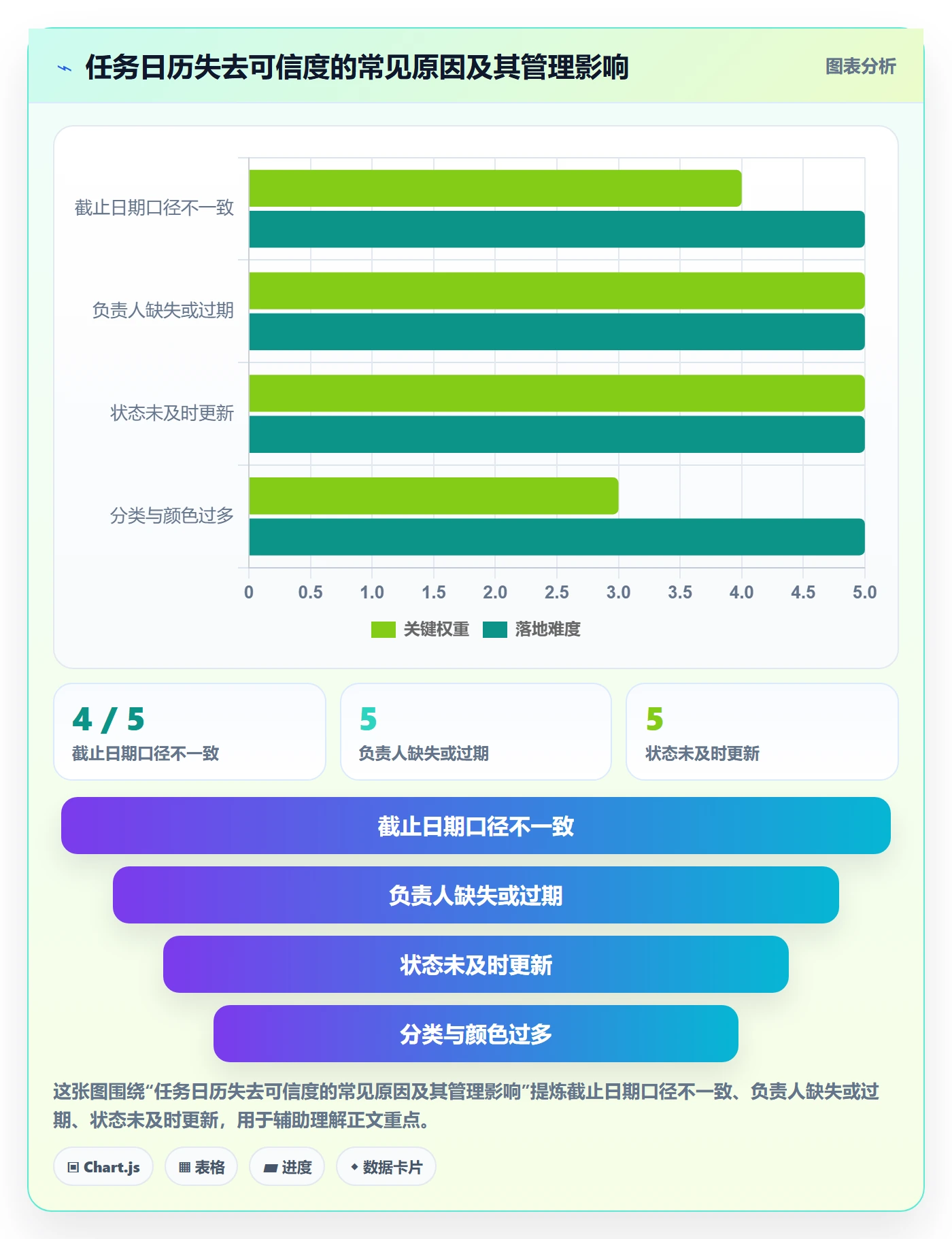 任务日历怎么做?管理层效率提升:日历视图从0到1