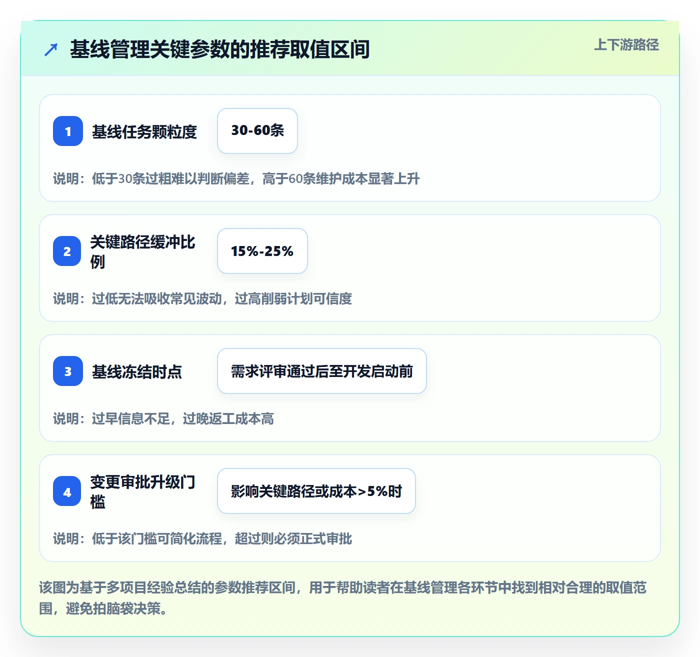 计划基线怎么做?产品经理效率提升:项目规划从0到1