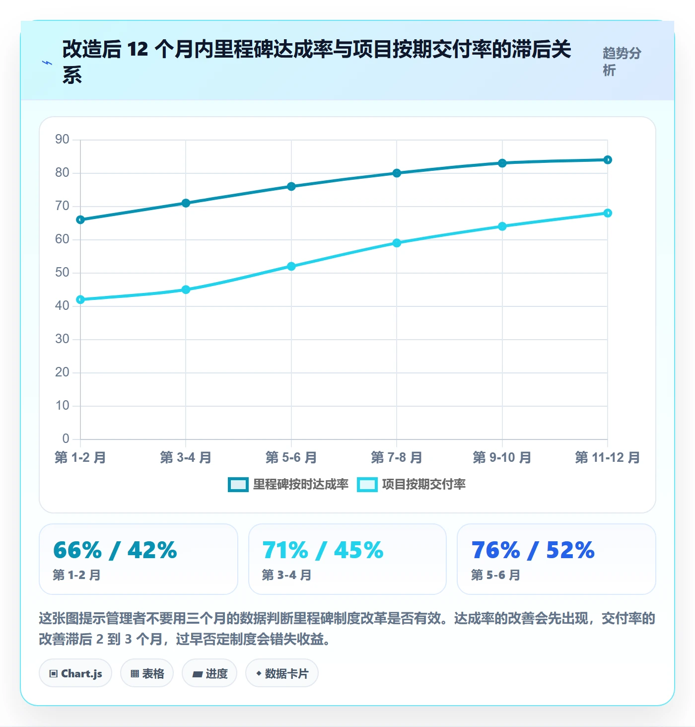 里程碑管理指南:项目负责人如何做好里程碑,制度设计全流程