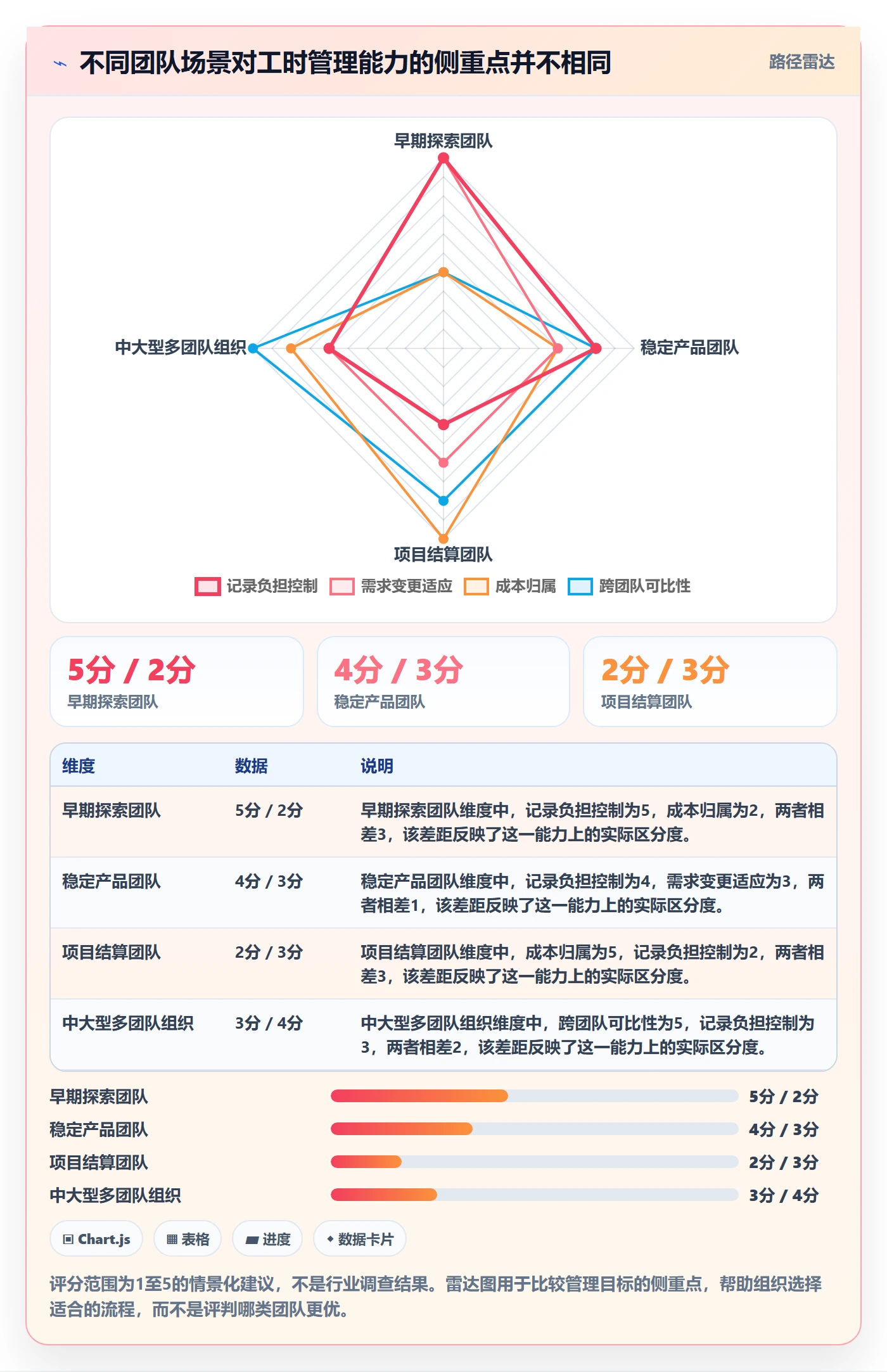 工时表任务工时全流程:产品经理数据分析与一文讲清