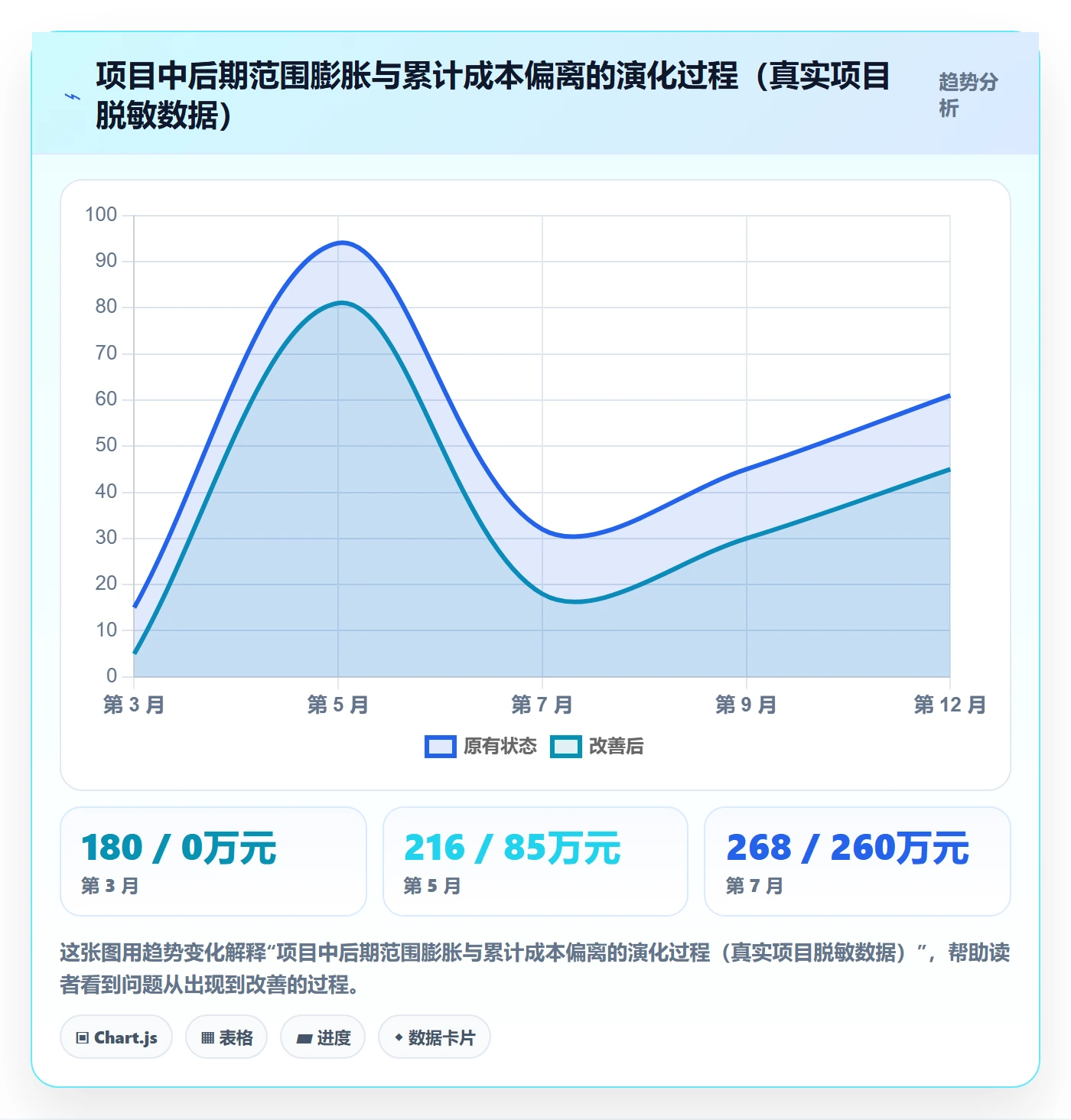 交付范围管理指南:企业管理者如何做好项目范围,最佳实践全流程