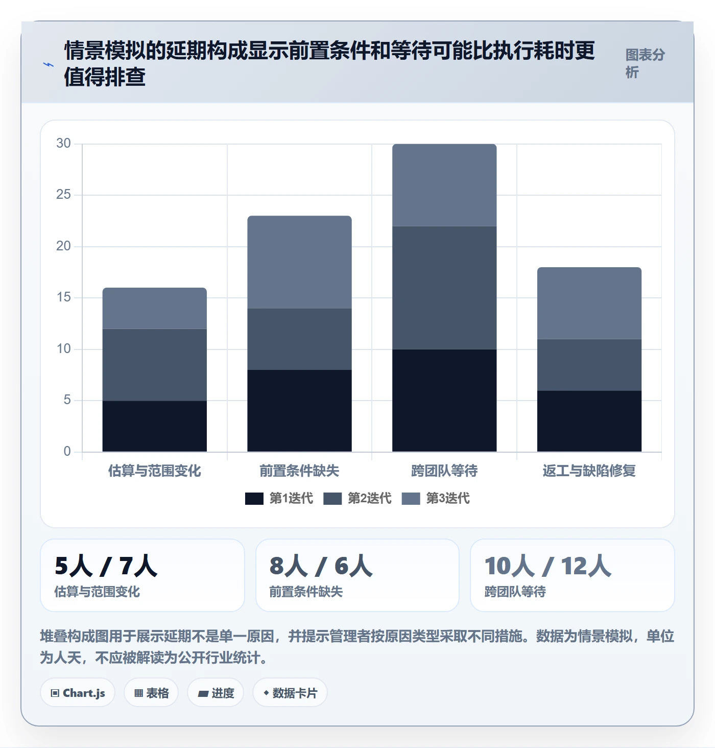 迭代复盘实操方法：企业管理者提升迭代管理效率的流程优化方法与模板