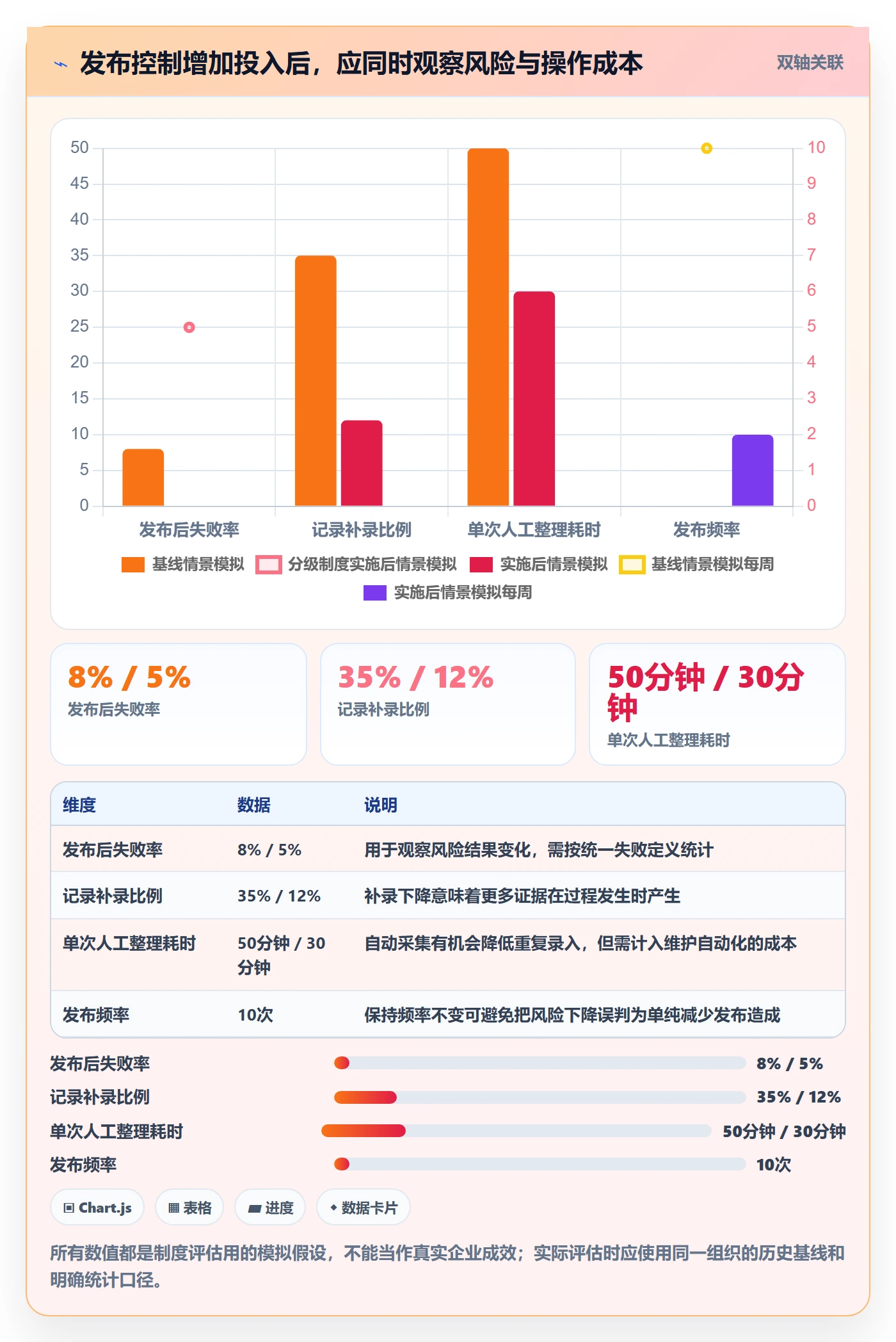发布管理如何做好发布记录?项目成员制度设计与操作步骤