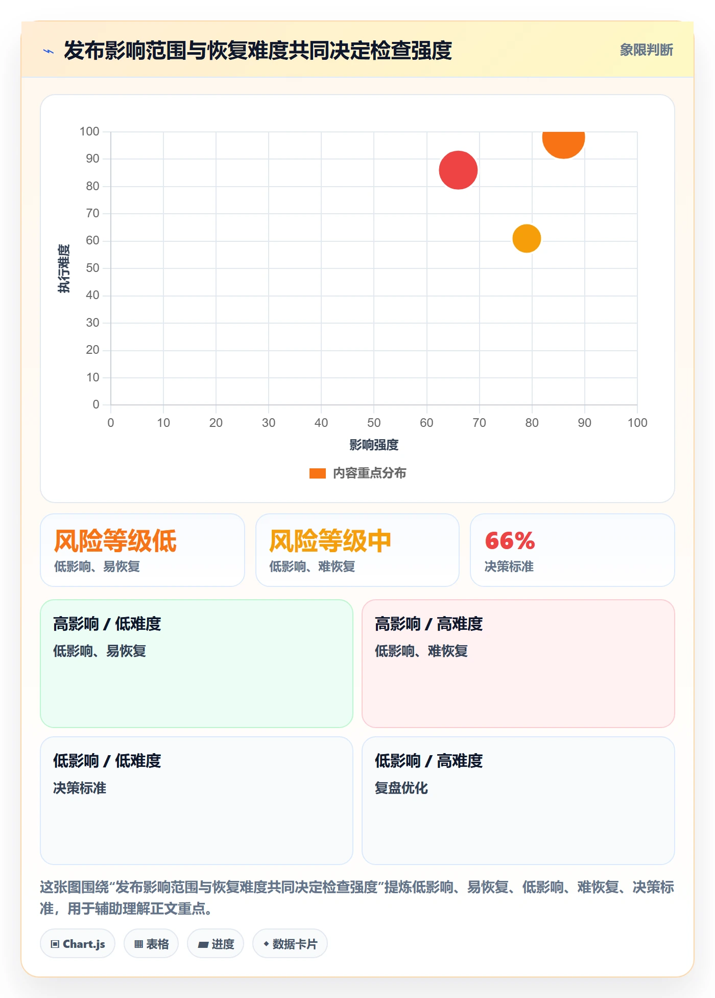 发布管理如何做好发布检查？实施团队落地方案与操作步骤