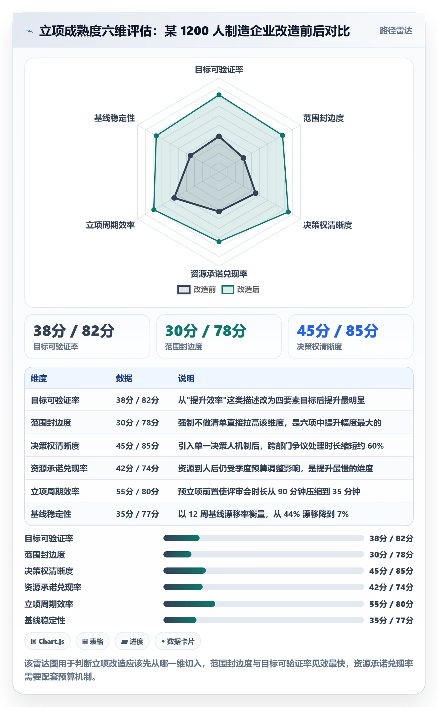 项目目标流程与规范:管理层项目立项实操方法关键指标