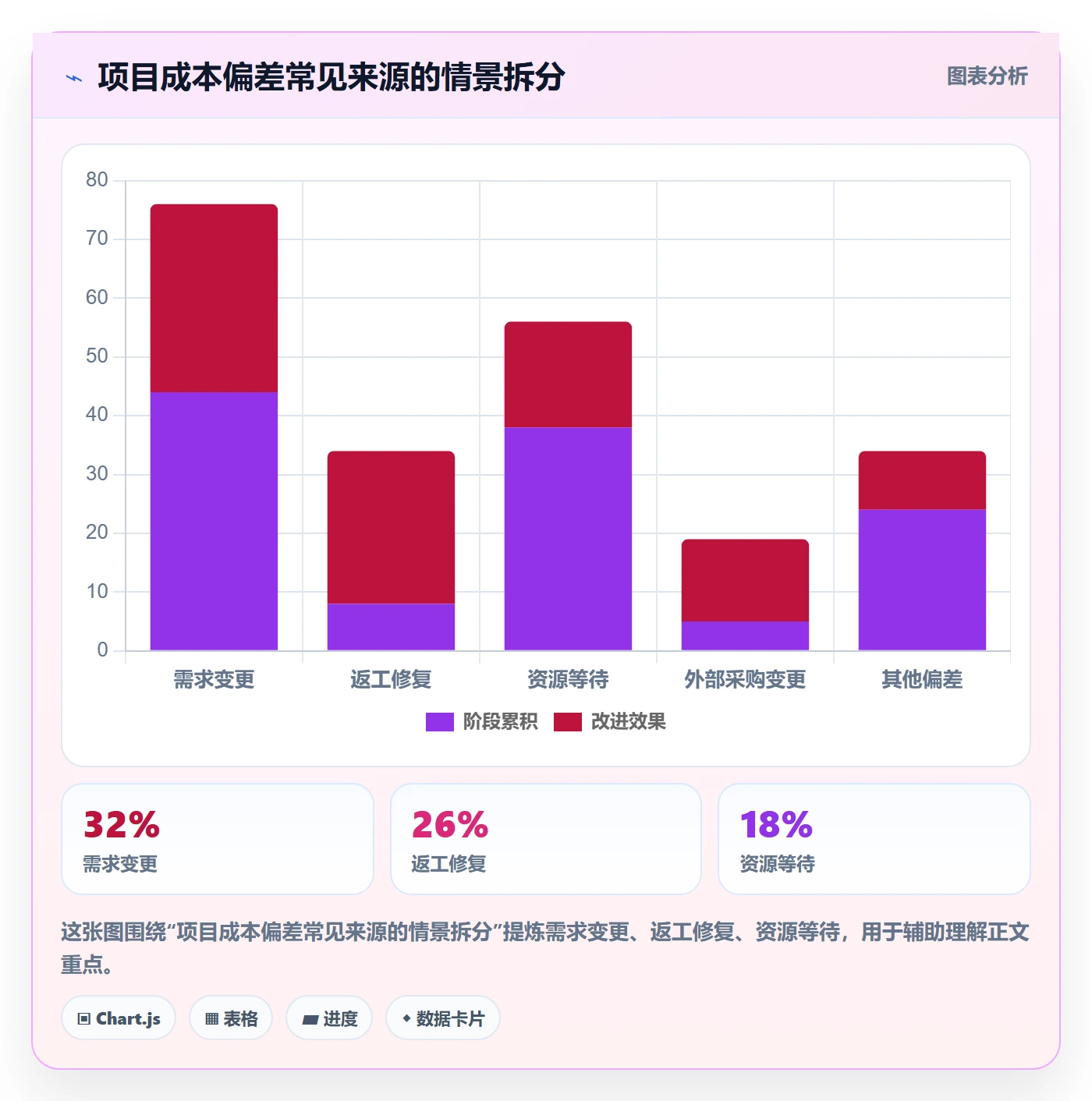 成本管理如何做好项目成本?项目负责人流程优化与操作步骤