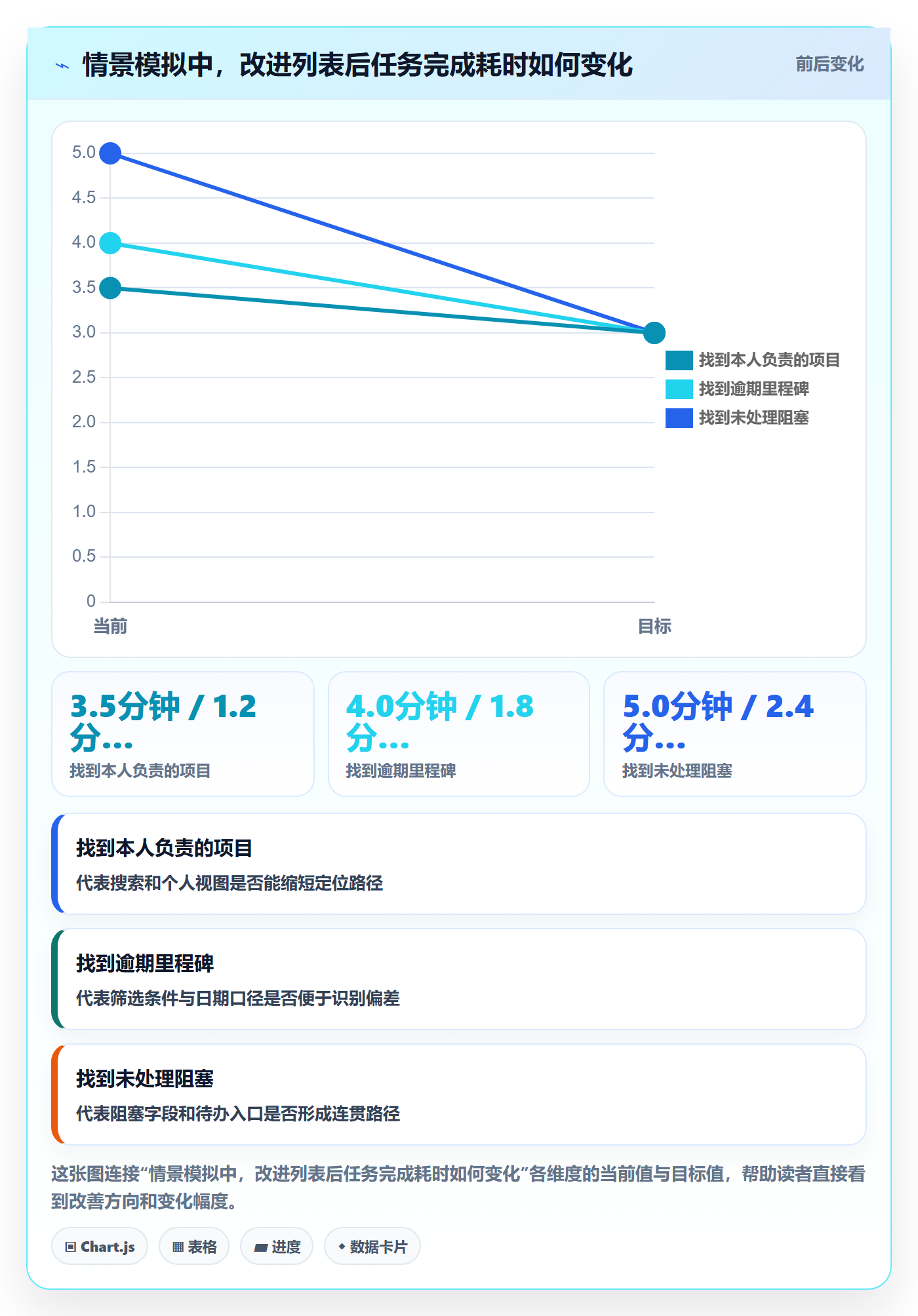 搜索流程与规范:项目负责人列表视图最佳实践关键指标