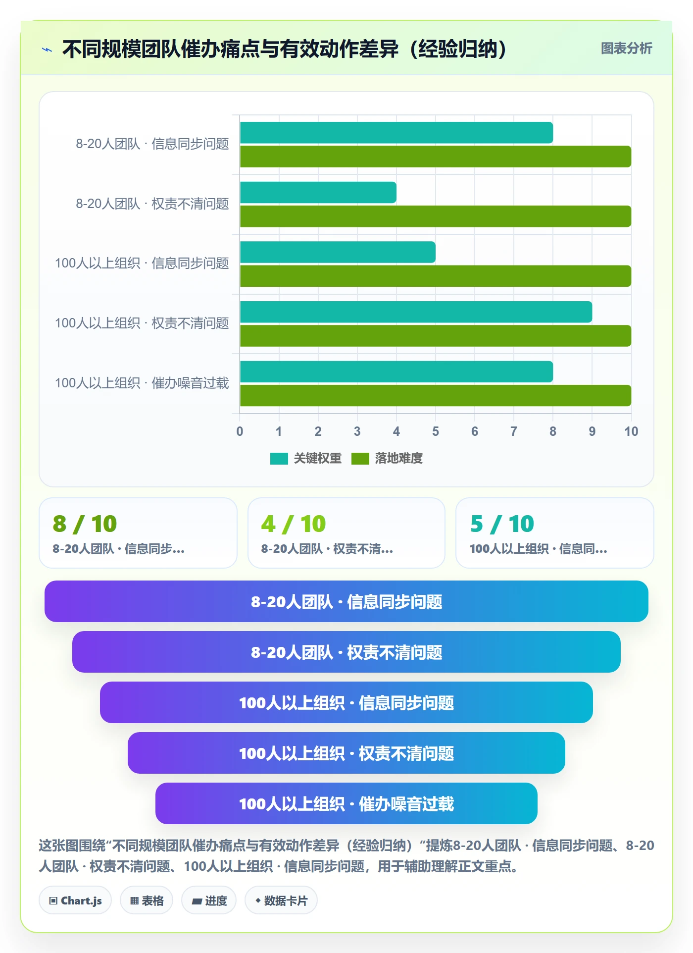 任务提醒催办全流程：项目成员风险控制与一文讲清
