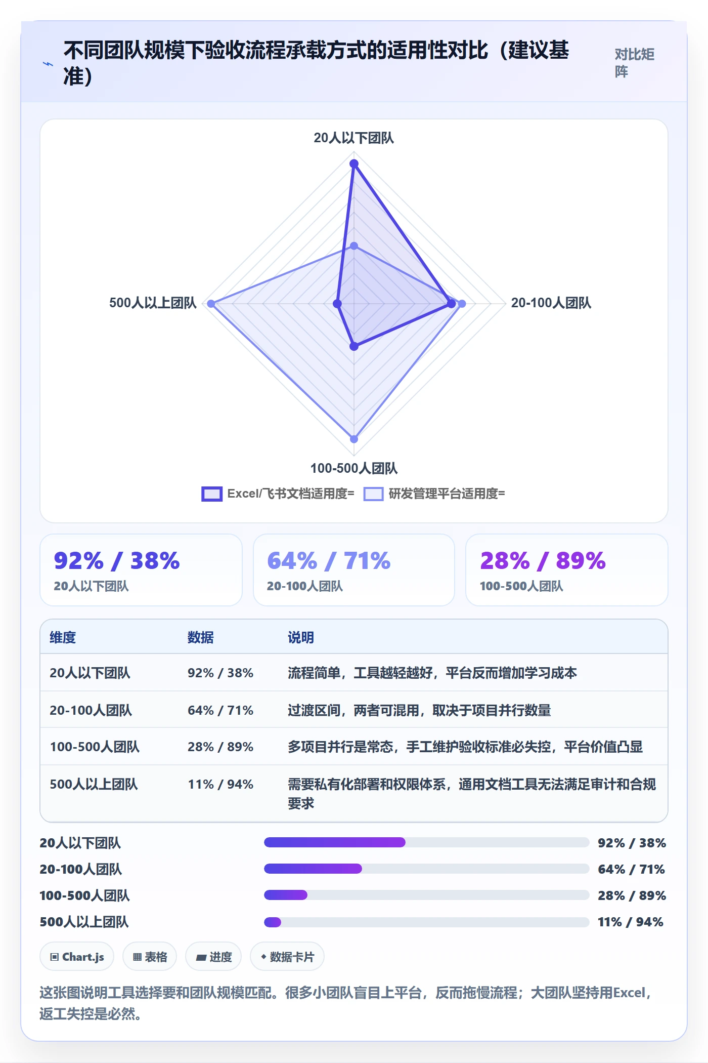 任务验收返工教程:项目负责人落地方案,避坑指南