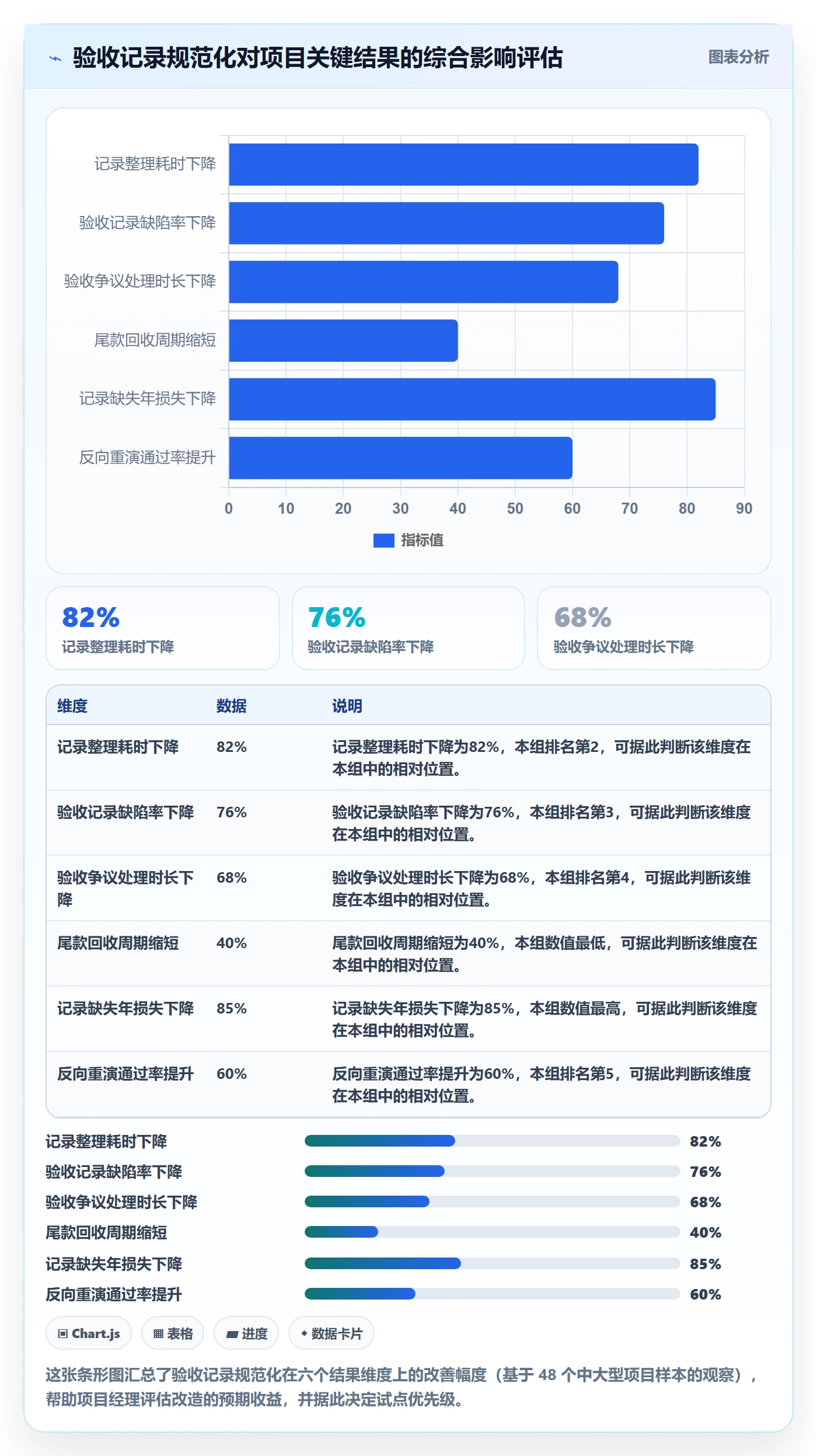 任务验收如何做好验收记录？项目经理风险控制与操作步骤