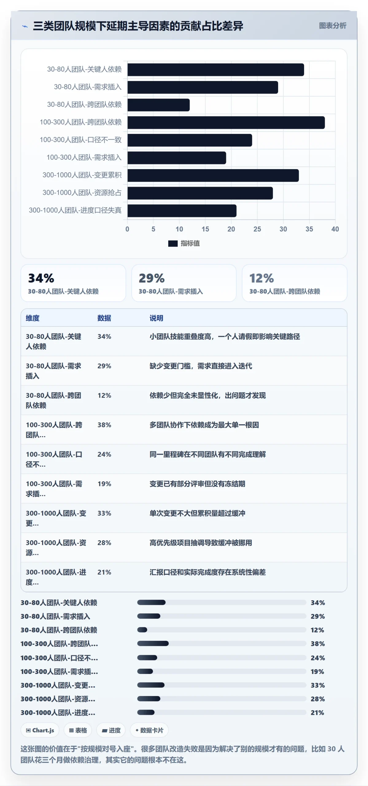 节点延期落地方案:研发团队开展里程碑的流程优化案例解析