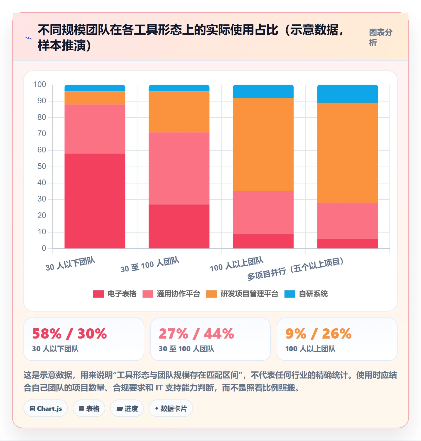 阶段计划实操方法：项目负责人提升项目规划效率的最佳实践方法与模板
