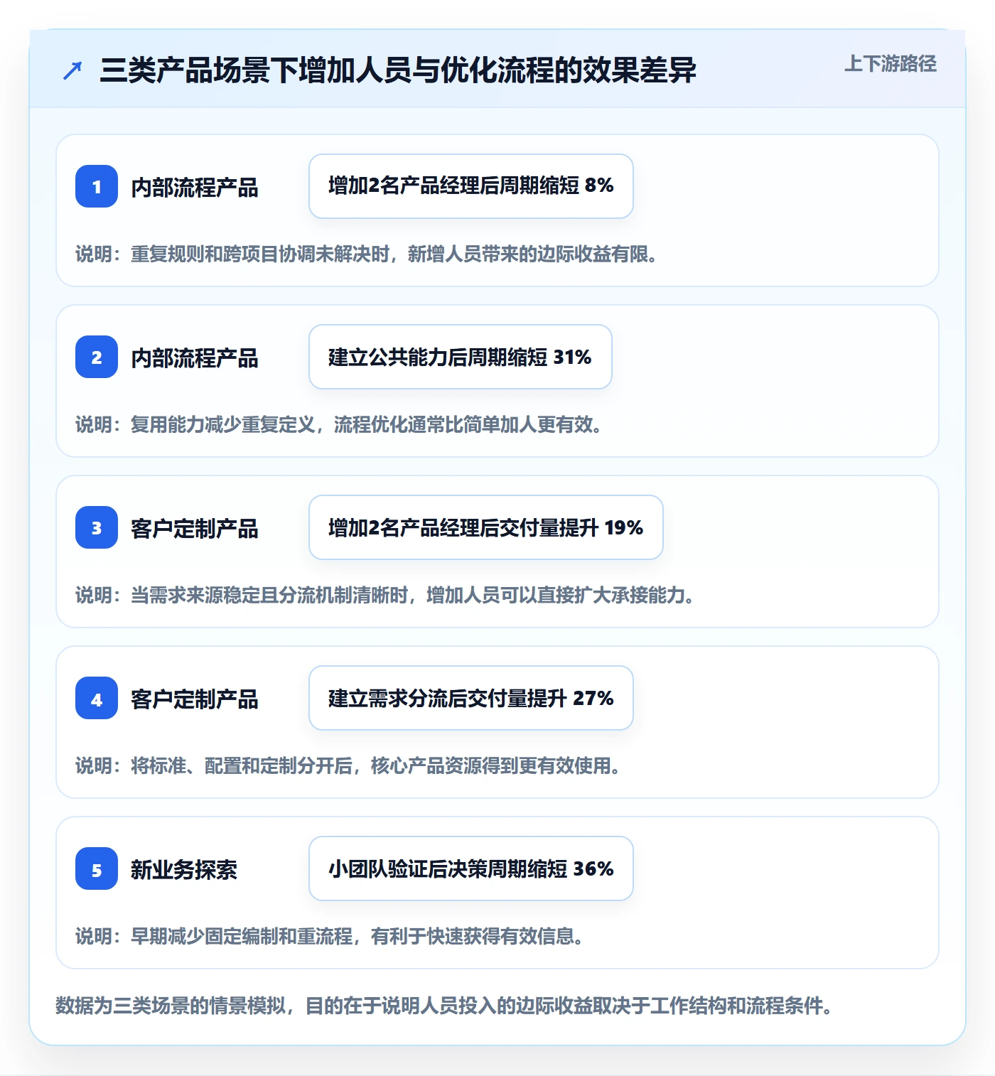 人员投入流程与规范:产品经理人力资源计划效率提升关键指标