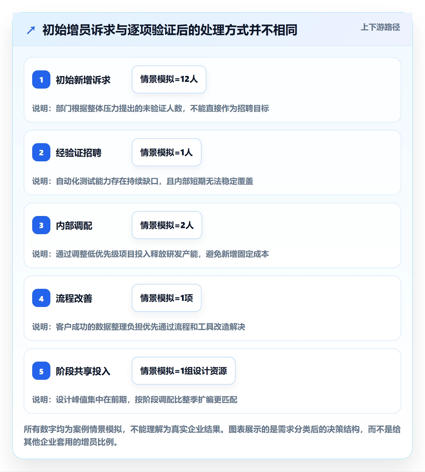 人力规划怎么做?跨部门团队效率提升:人力资源计划从0到1