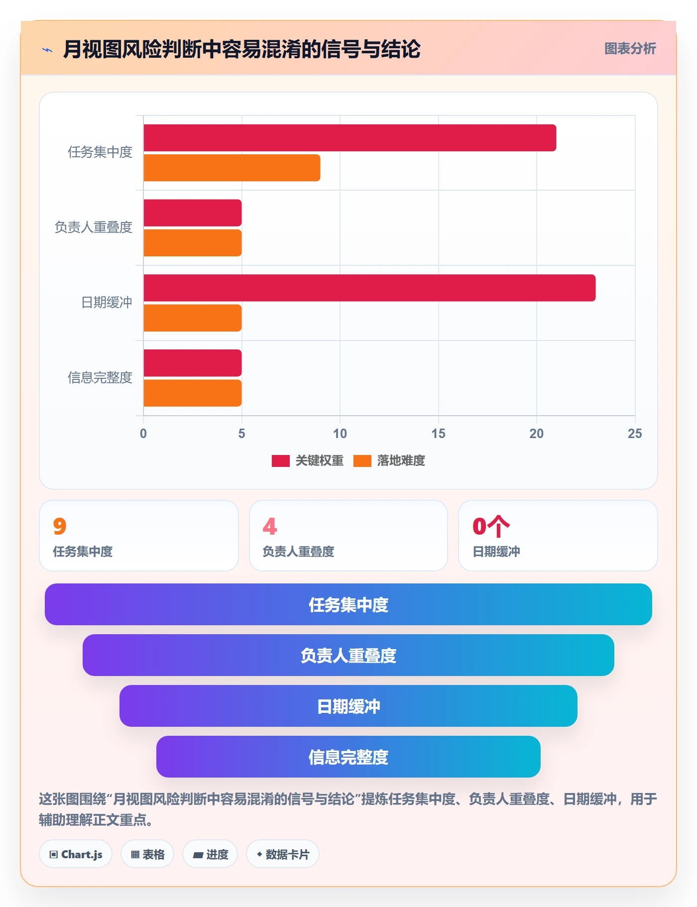 日历视图月视图教程:项目成员风险控制,避坑指南