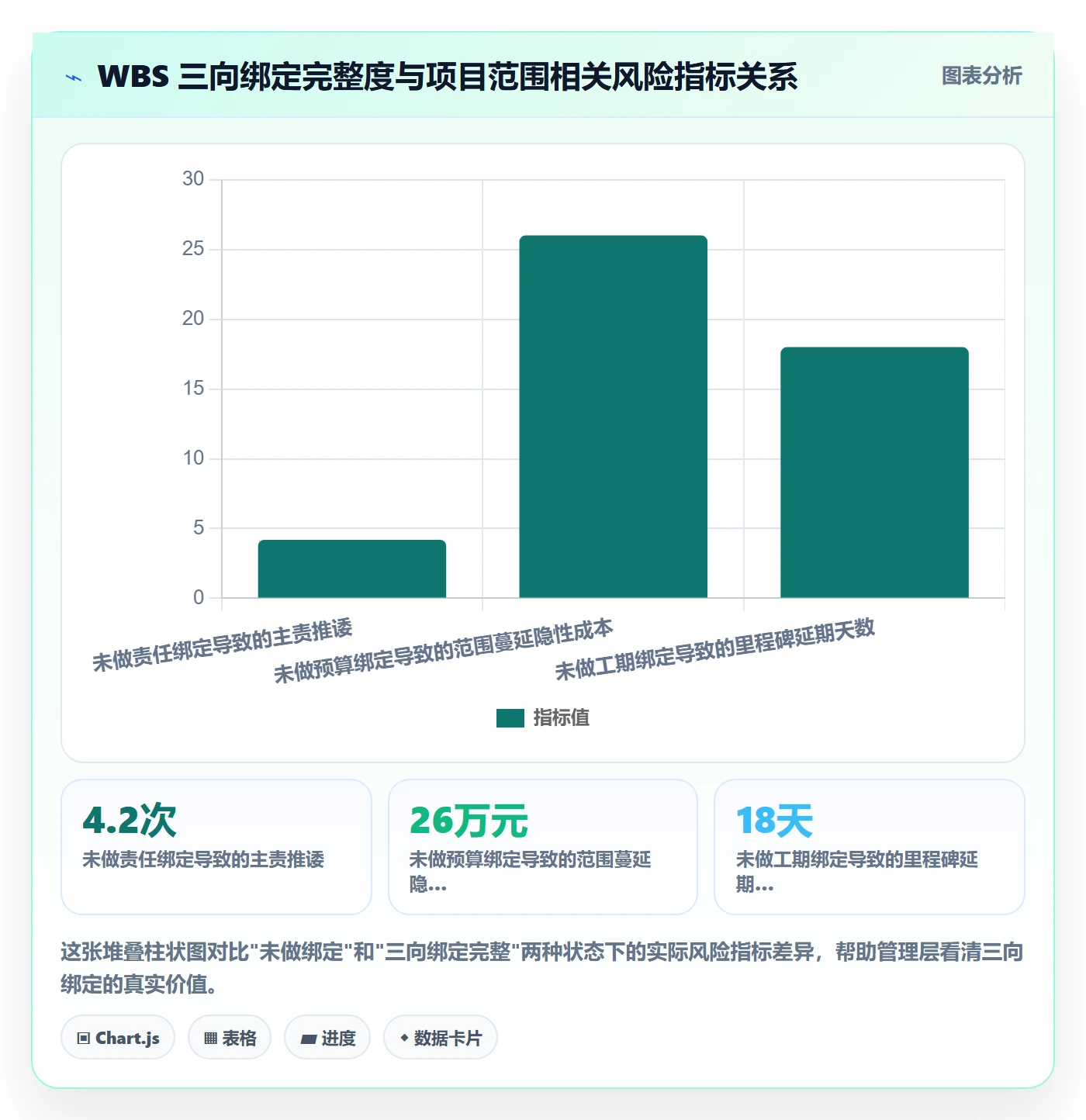 WBS管理指南:管理层如何做好项目范围,落地方案全流程