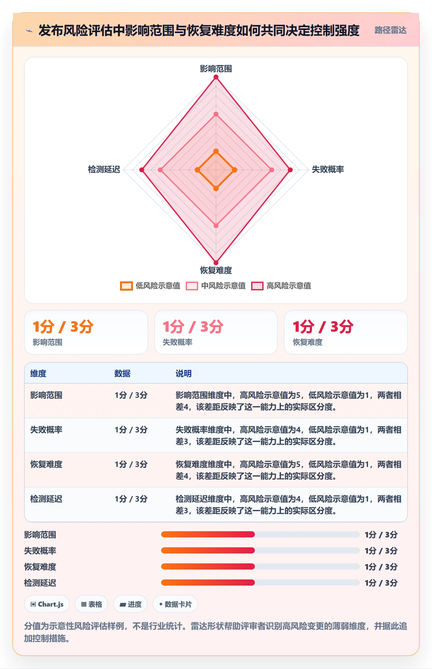 发布记录管理指南:研发团队如何做好发布管理,风险控制全流程