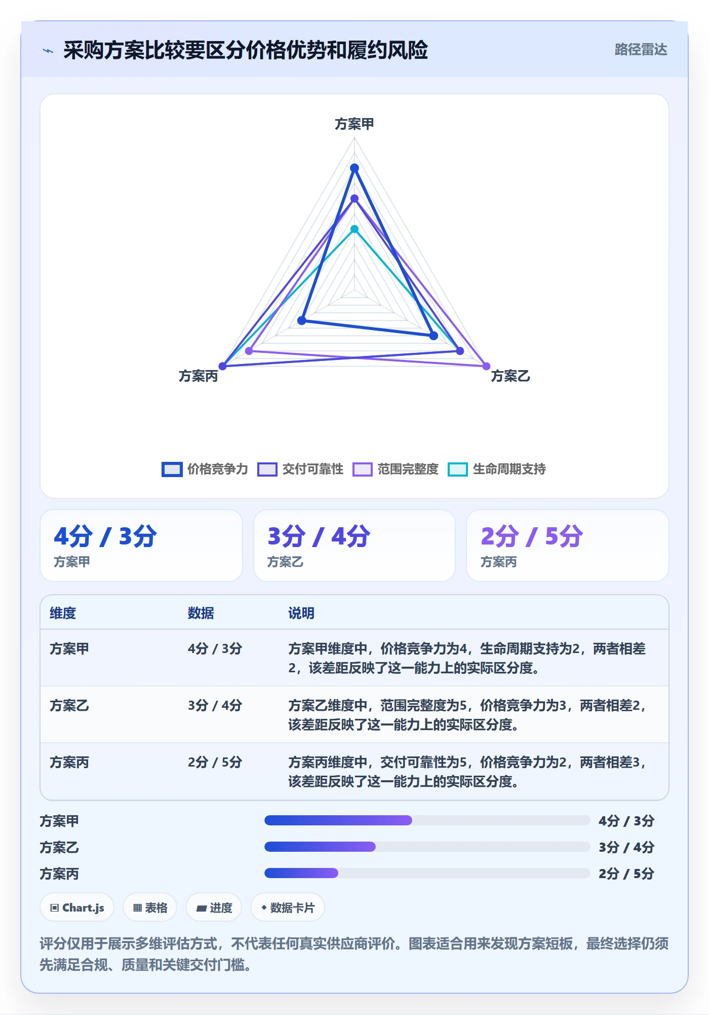 成本管理如何做好采购成本?项目负责人风险控制与操作步骤