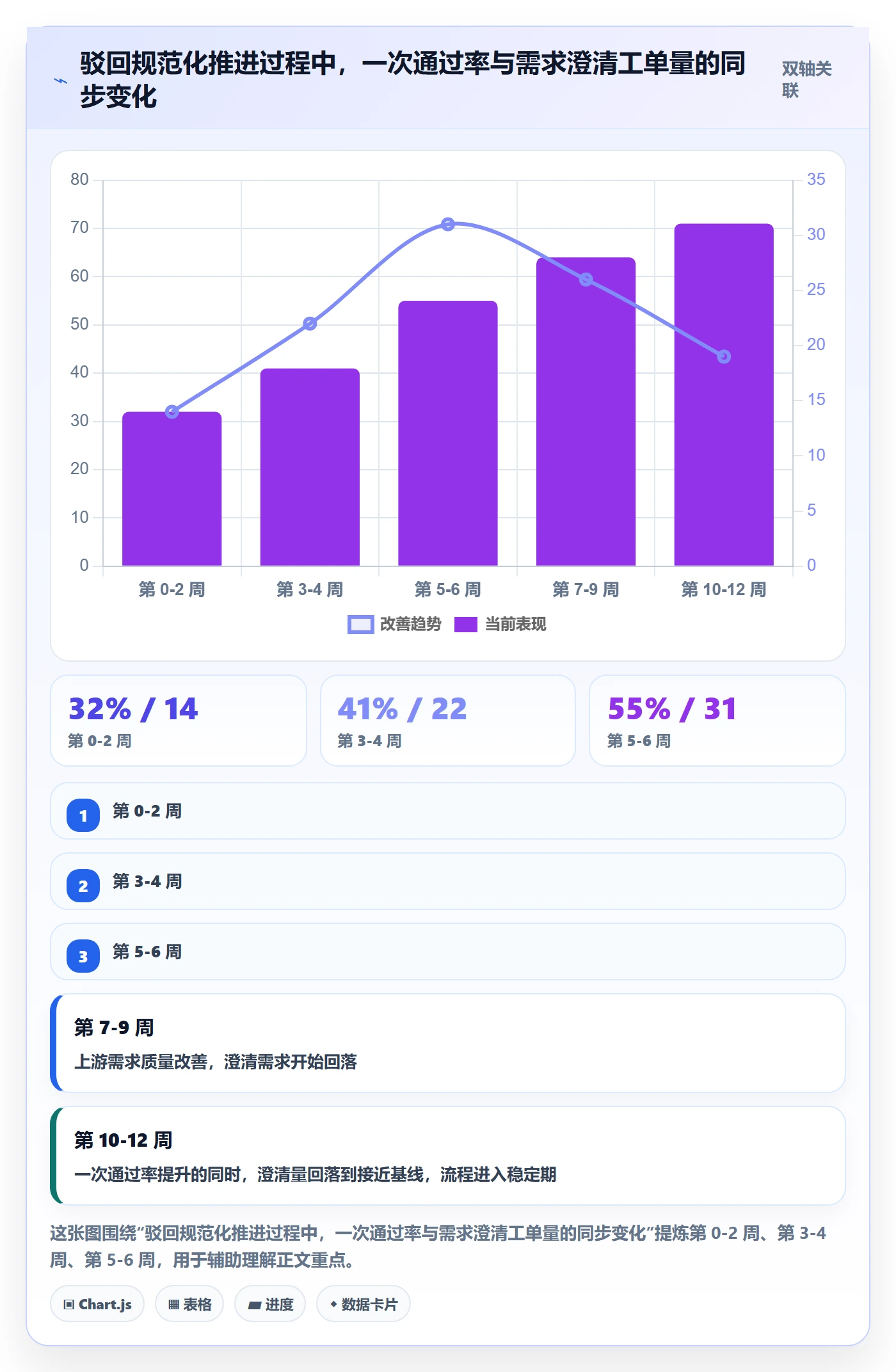 驳回实操方法:企业管理者提升任务验收效率的入门指南方法与模板