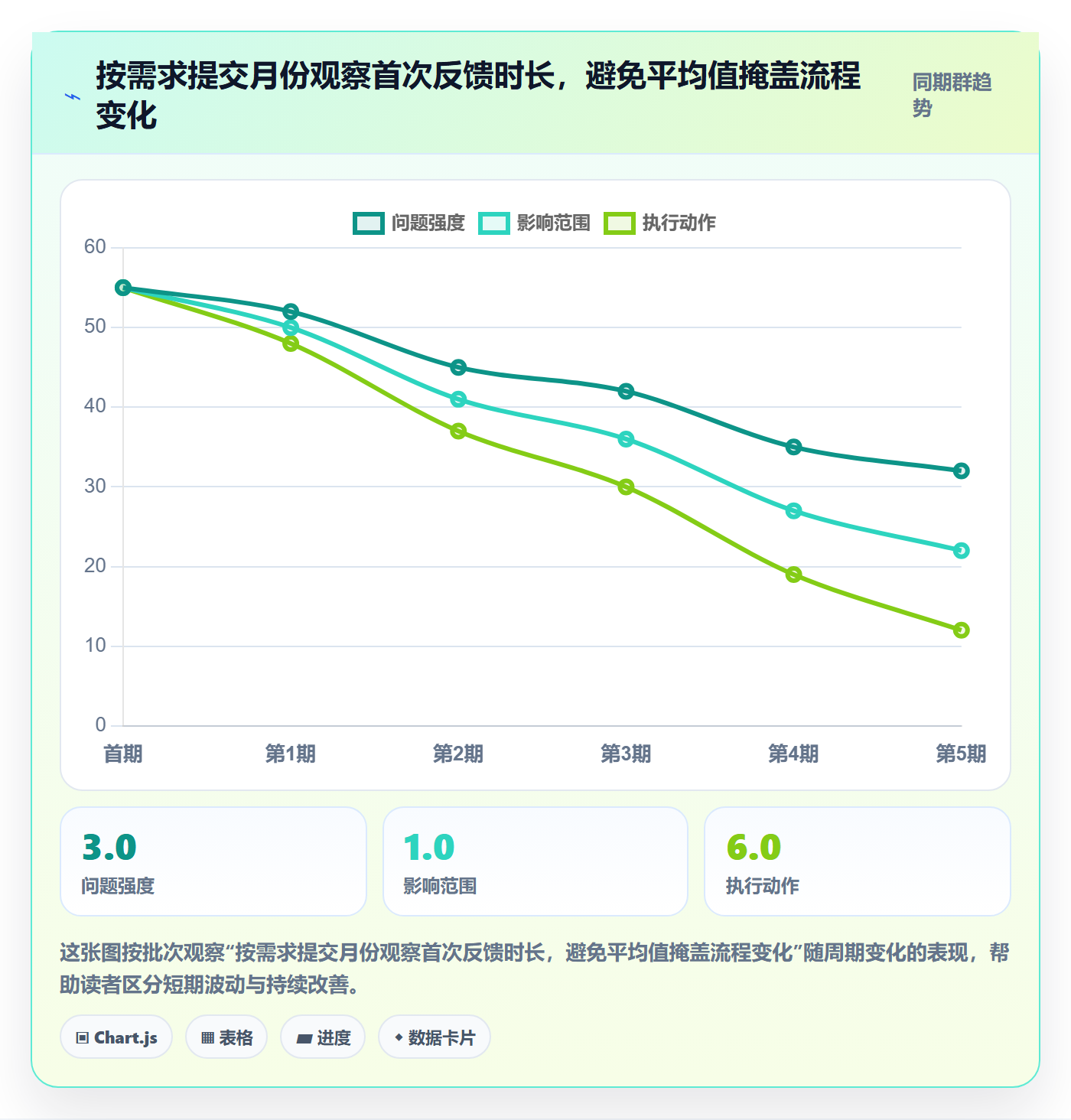 需求管理如何做好需求池?项目负责人入门指南与操作步骤
