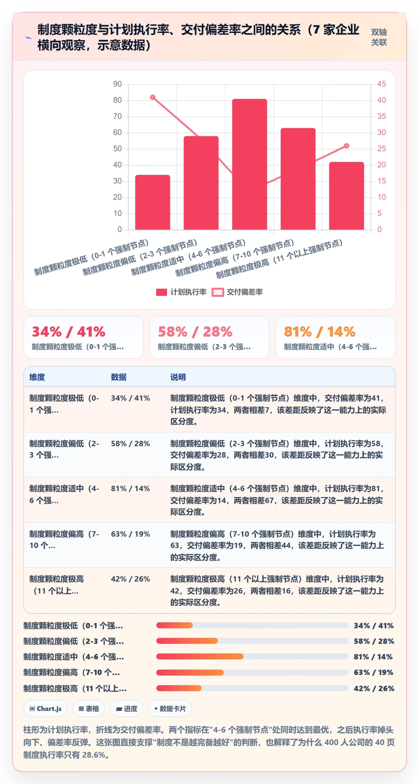 项目计划怎么做?企业管理者制度设计:项目规划从0到1