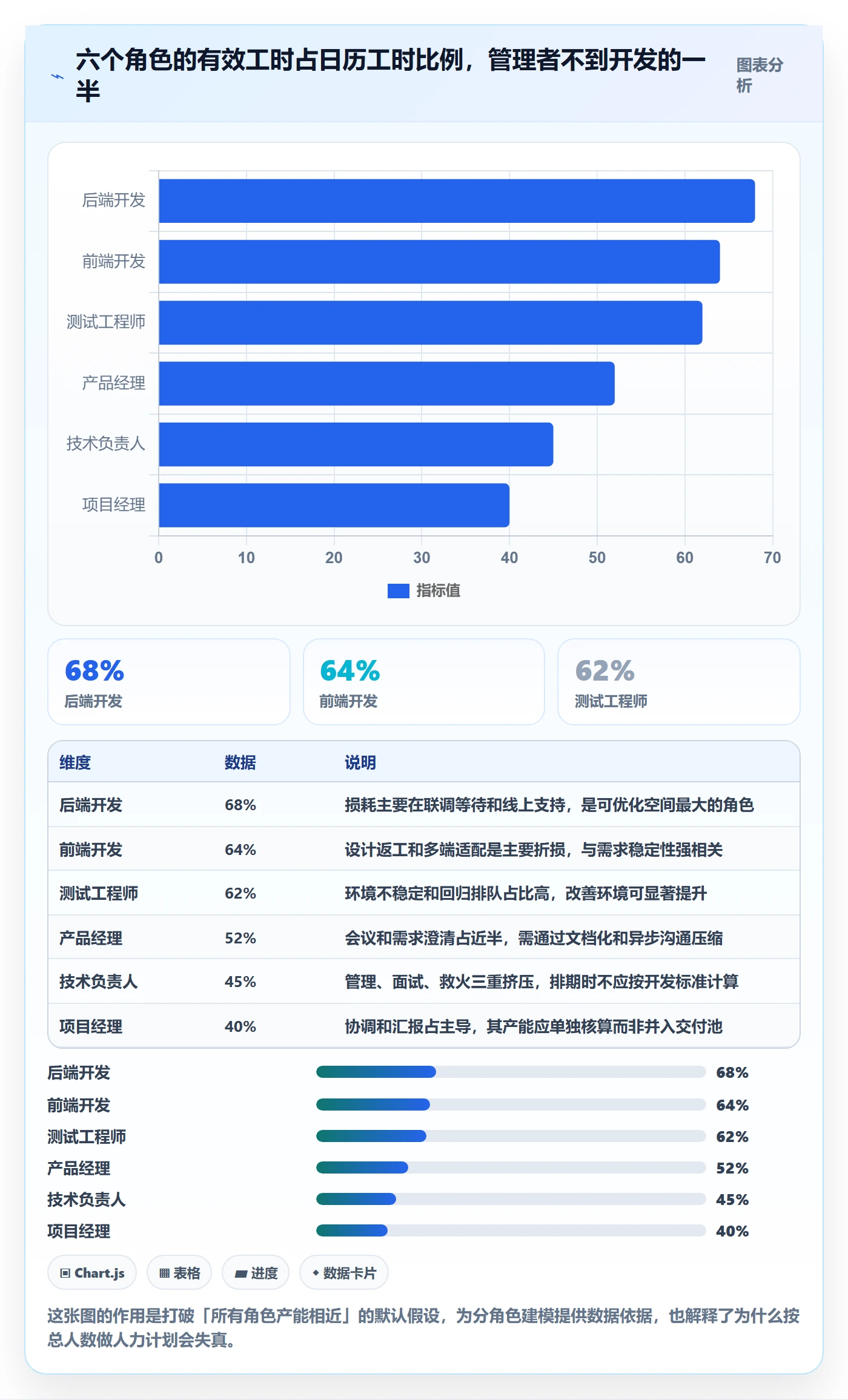 可用工时怎么做?研发团队效率提升:人力资源计划从0到1