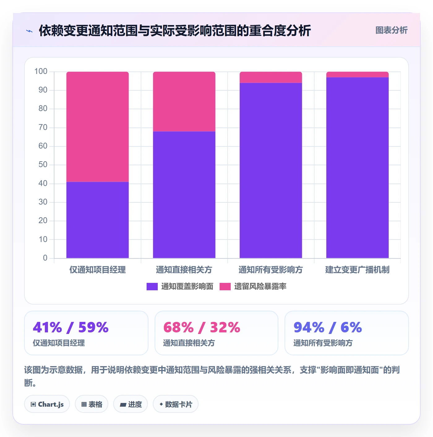 任务依赖SS教程:管理层最佳实践,避坑指南