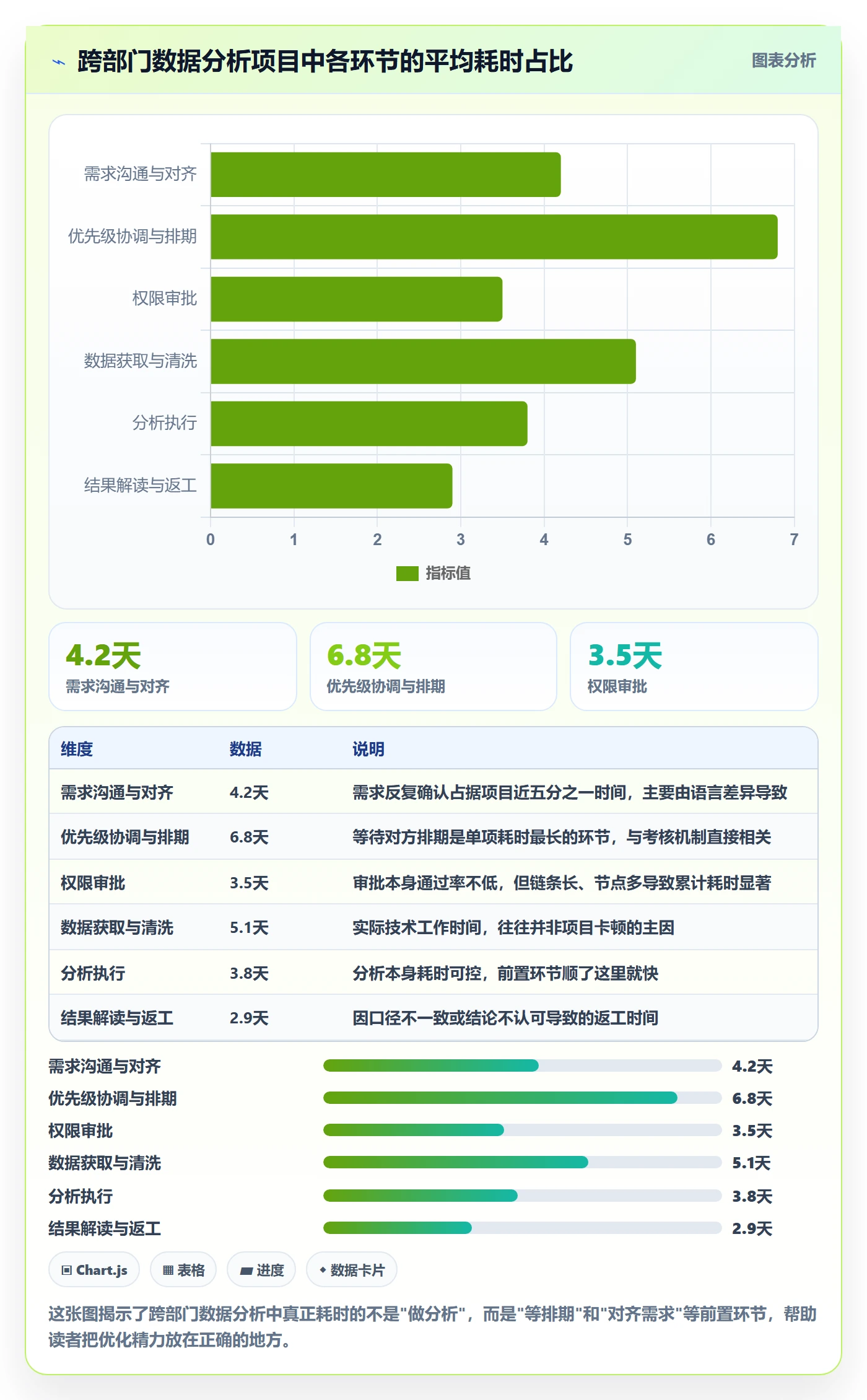 任务执行阻塞教程:跨部门团队数据分析,避坑指南